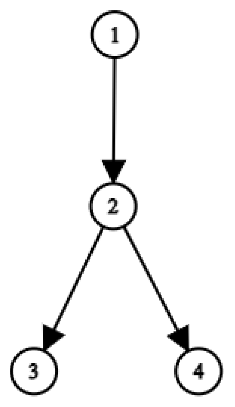 Mathematics 09 00755 g001