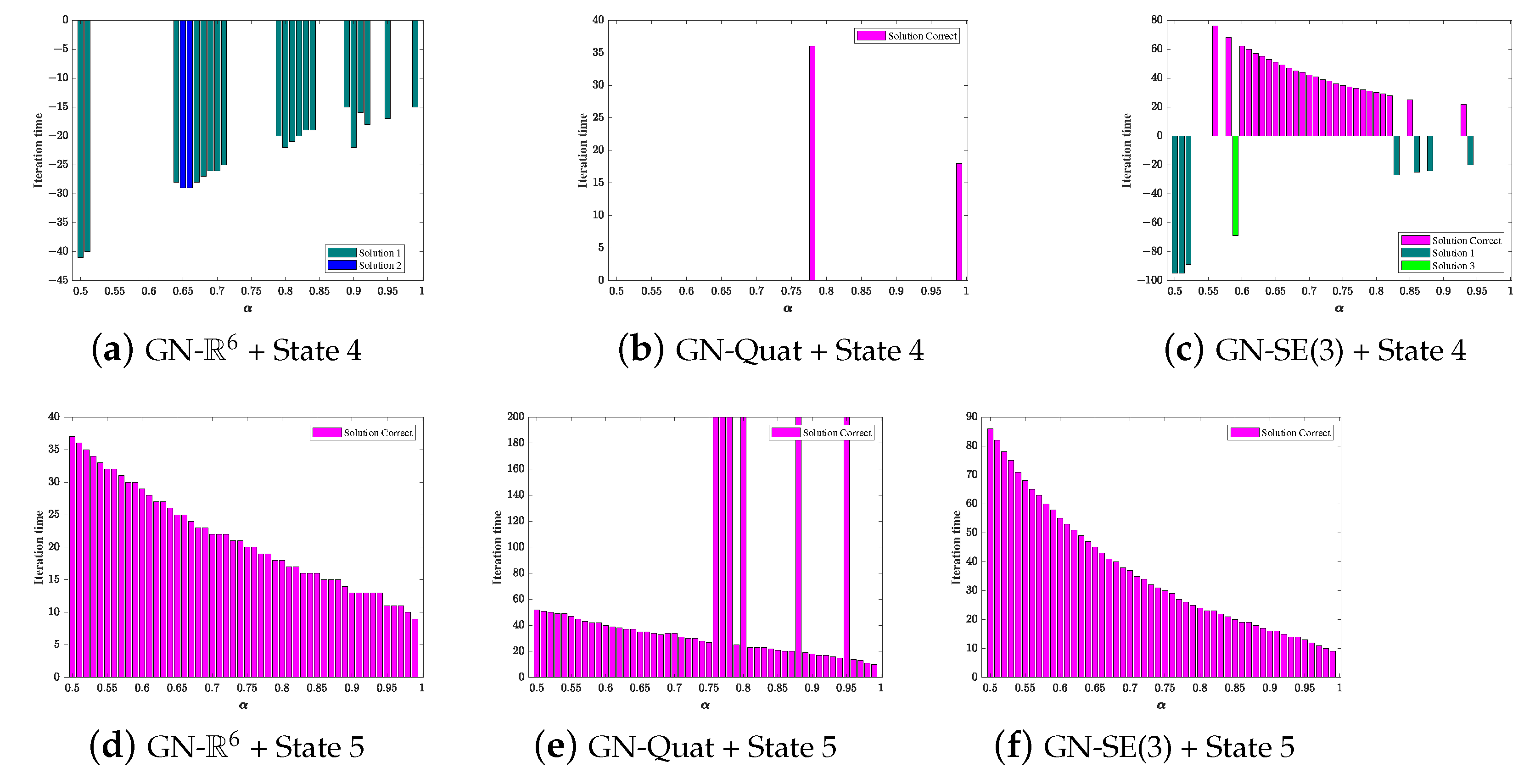 Mathematics 09 00757 g007 550