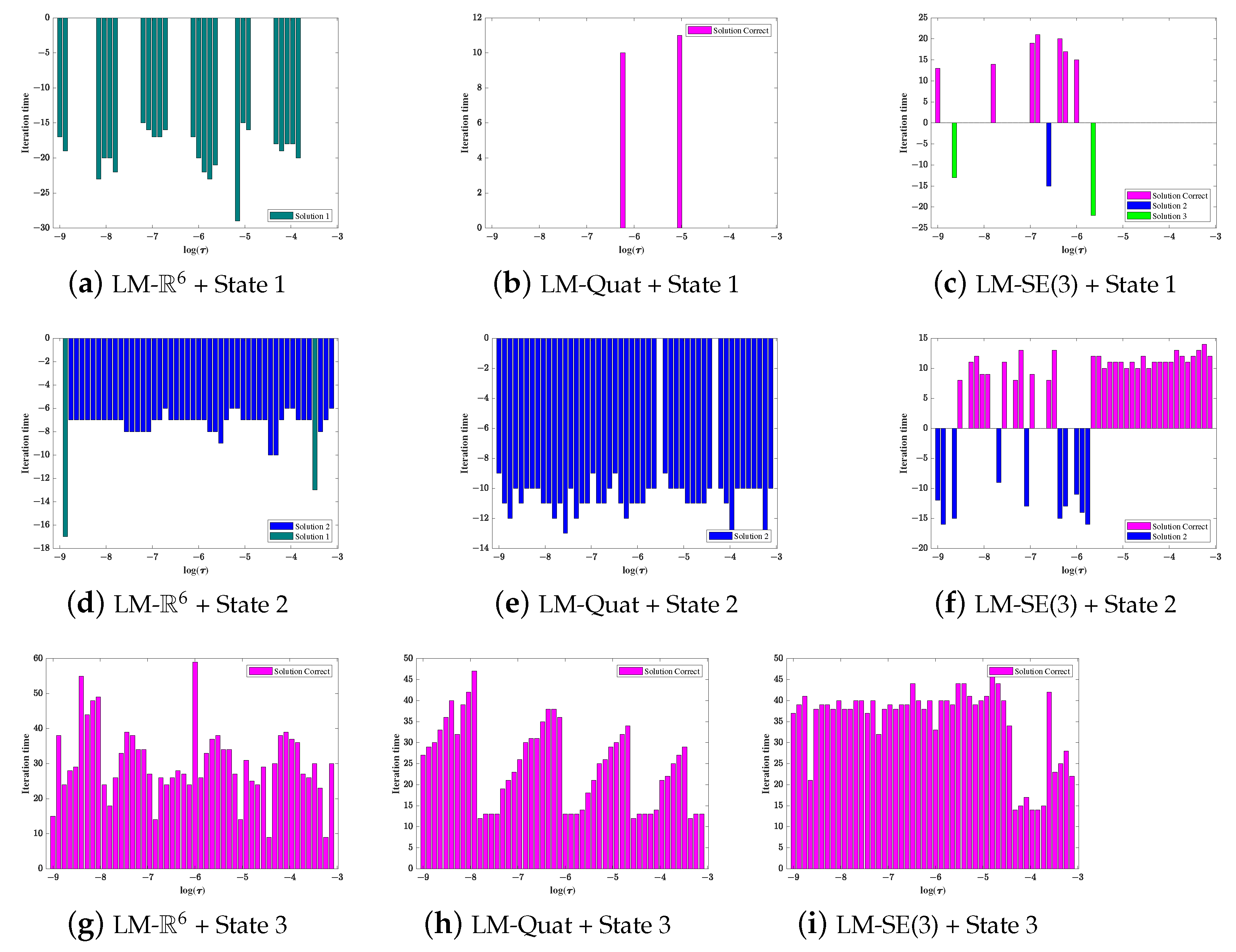 Mathematics 09 00757 g008 550