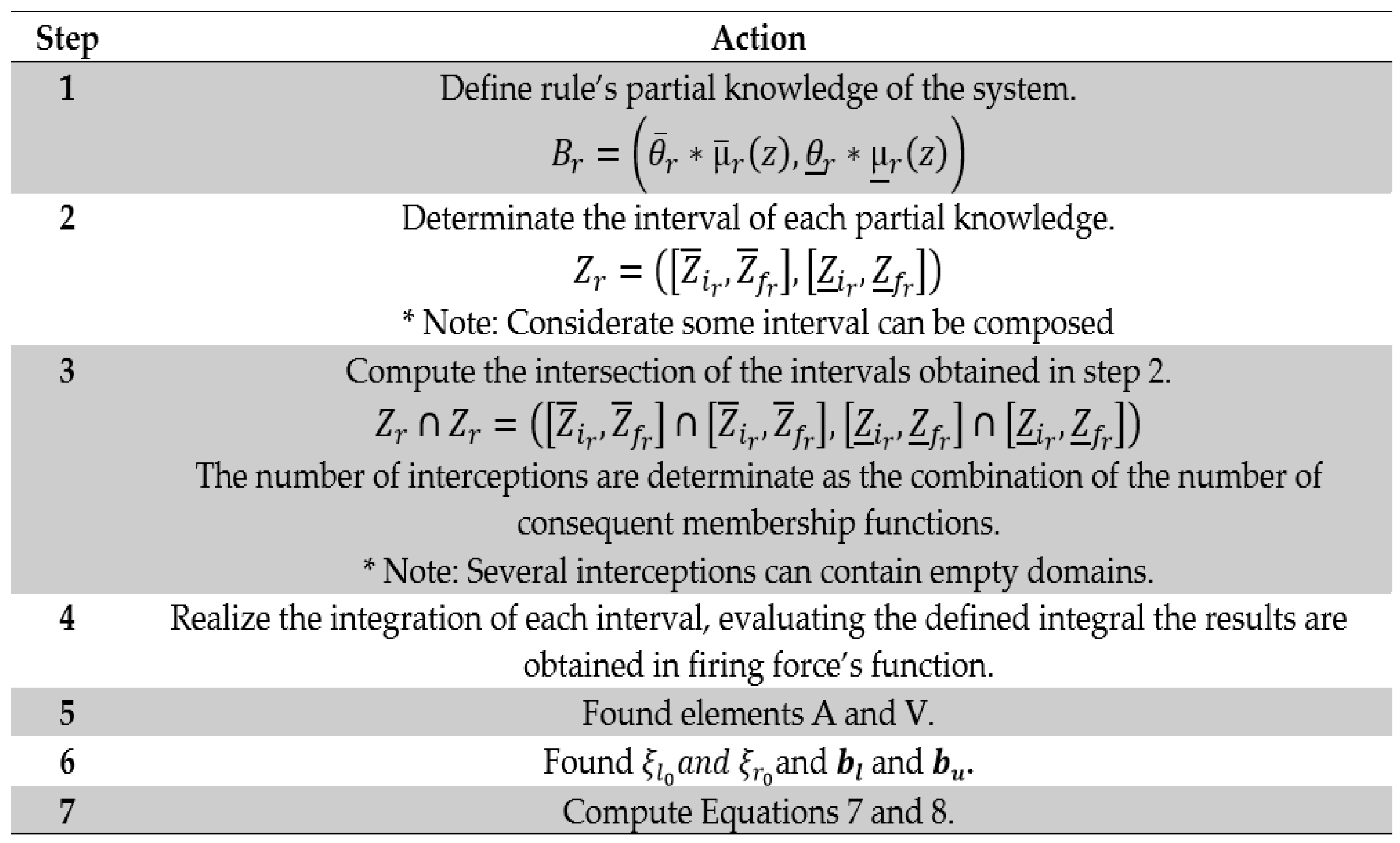 Mathematics 09 00758 g002
