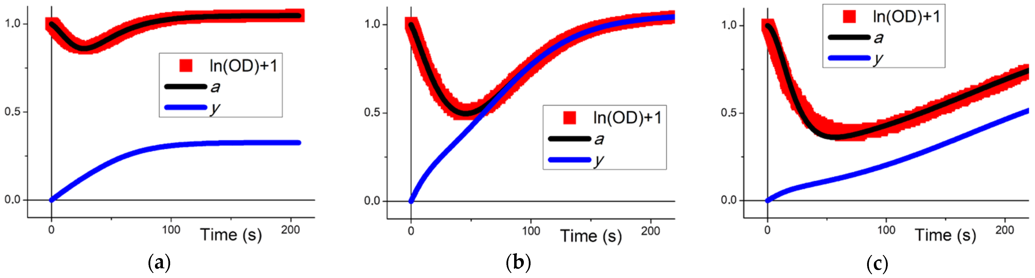 Mathematics 09 00759 g002