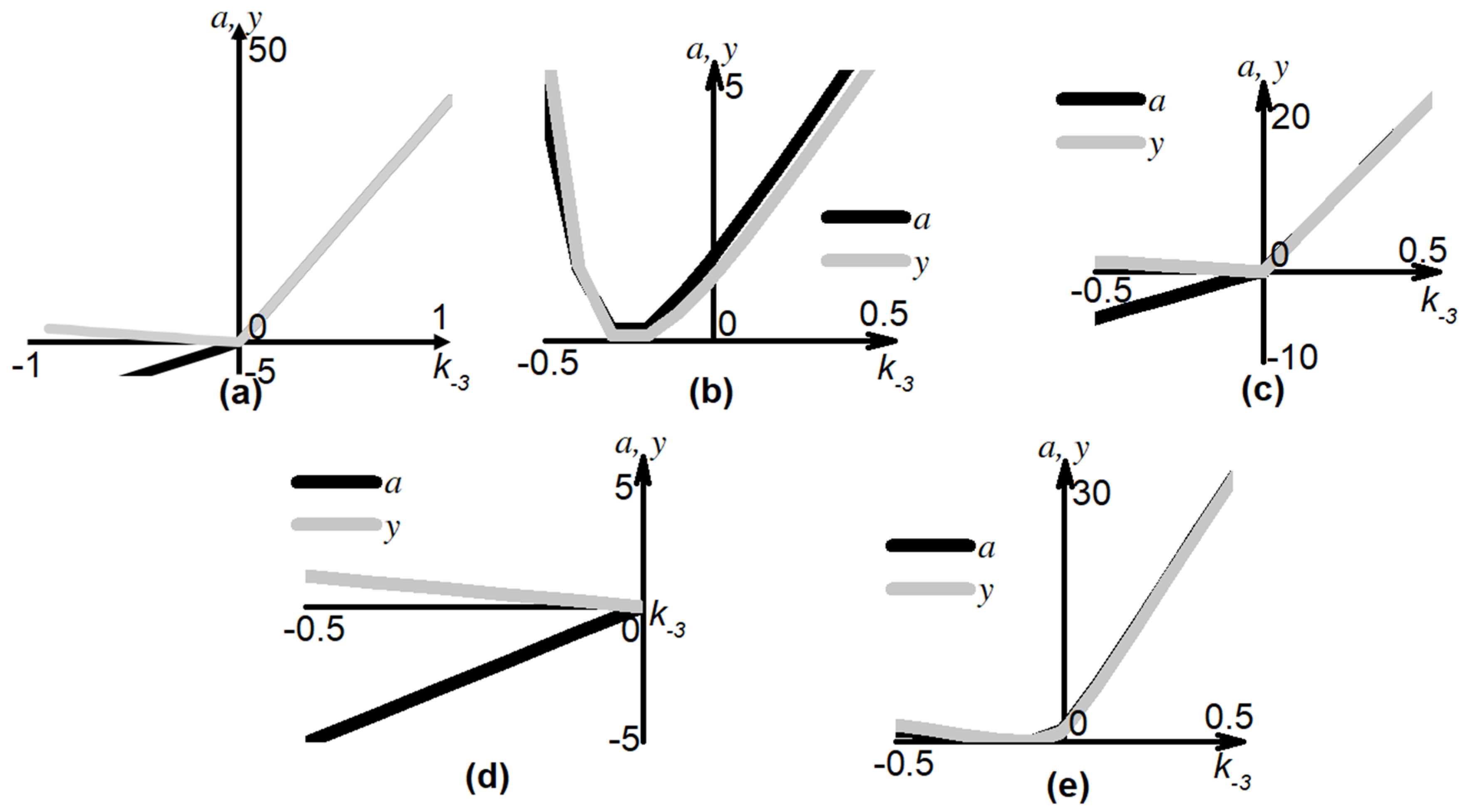 Mathematics 09 00759 g004