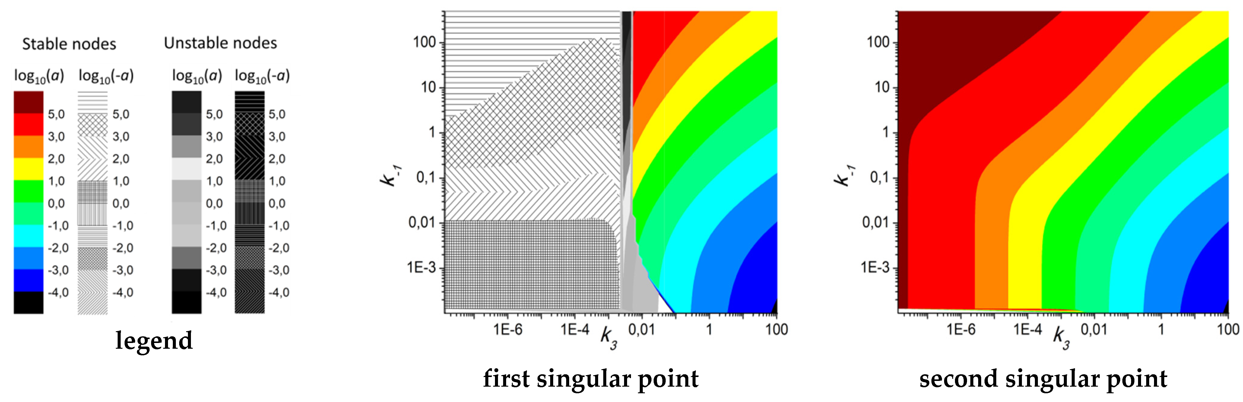 Mathematics 09 00759 g005a