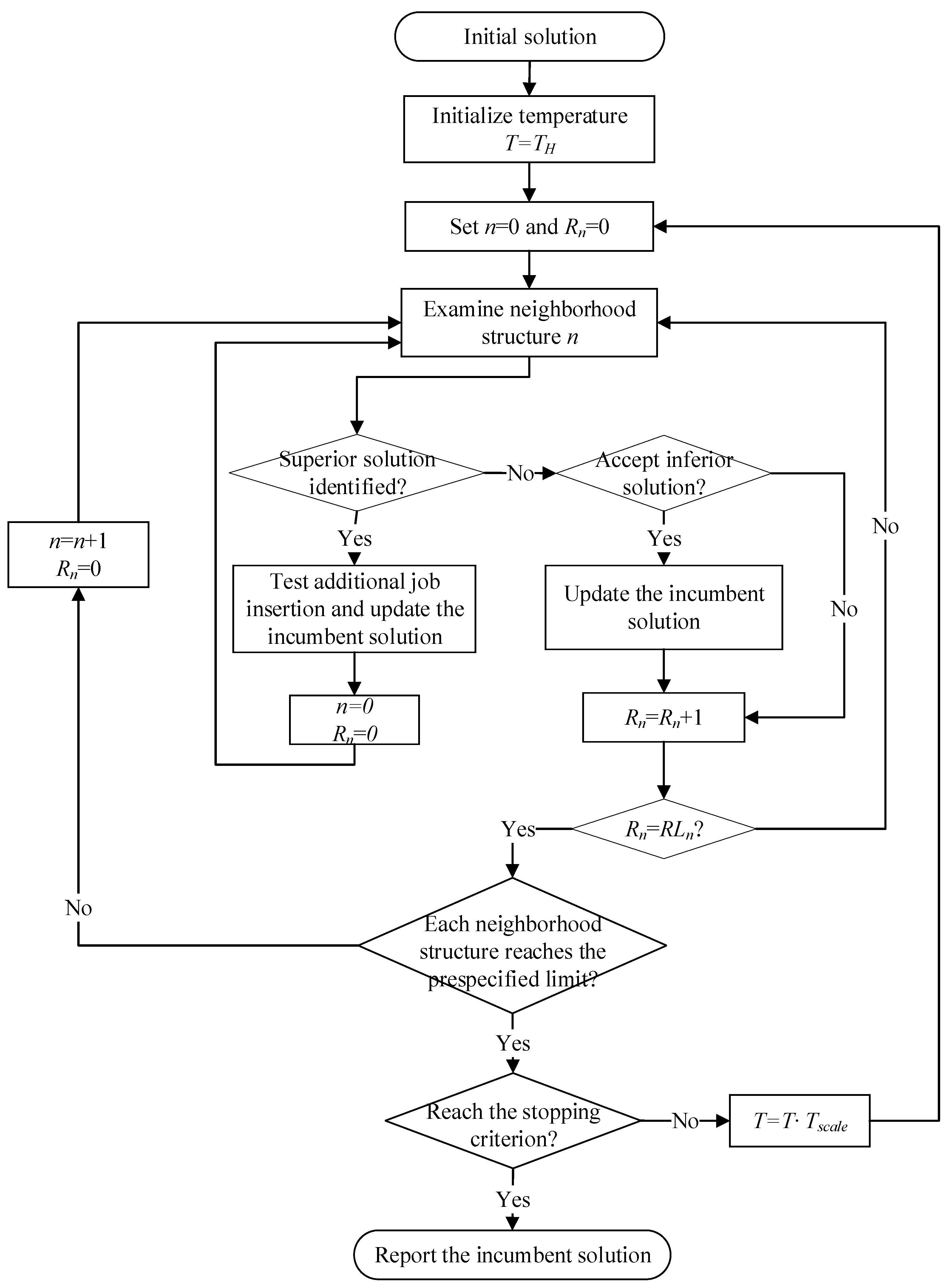 Mathematics 09 00768 g005