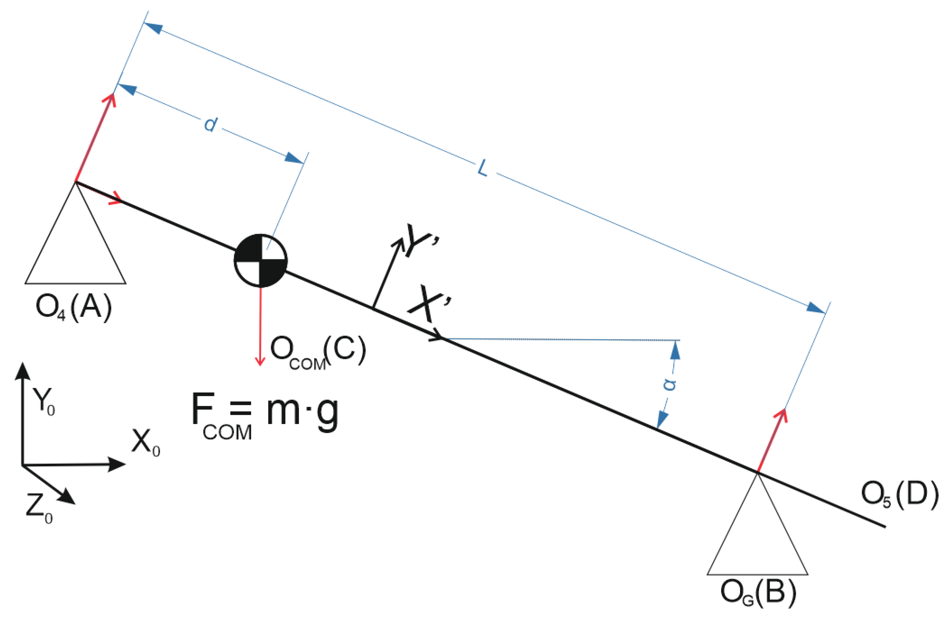 Mathematics 09 00773 g002