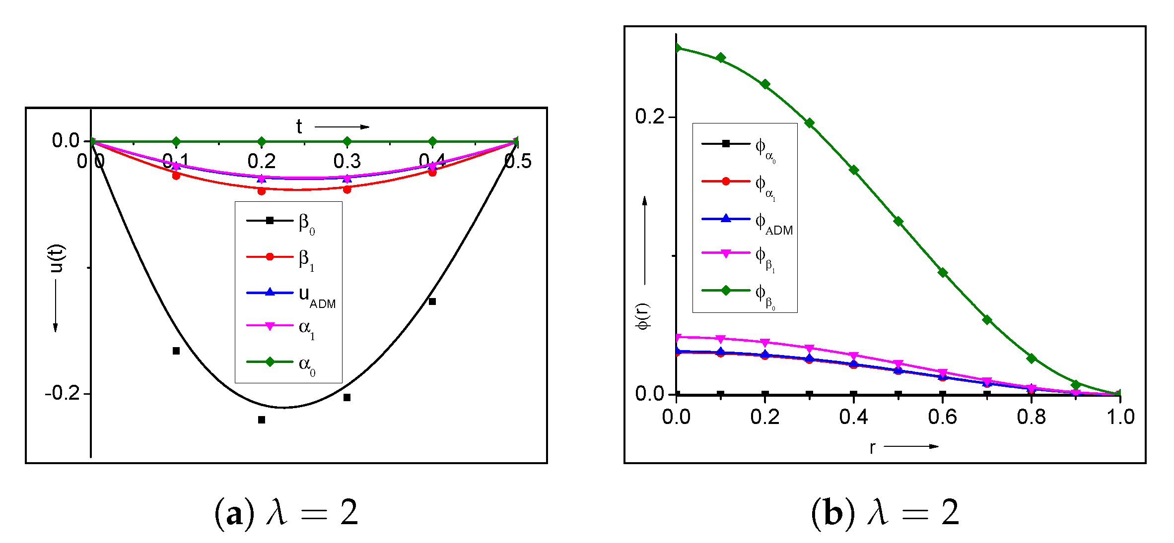 Mathematics 09 00774 g001