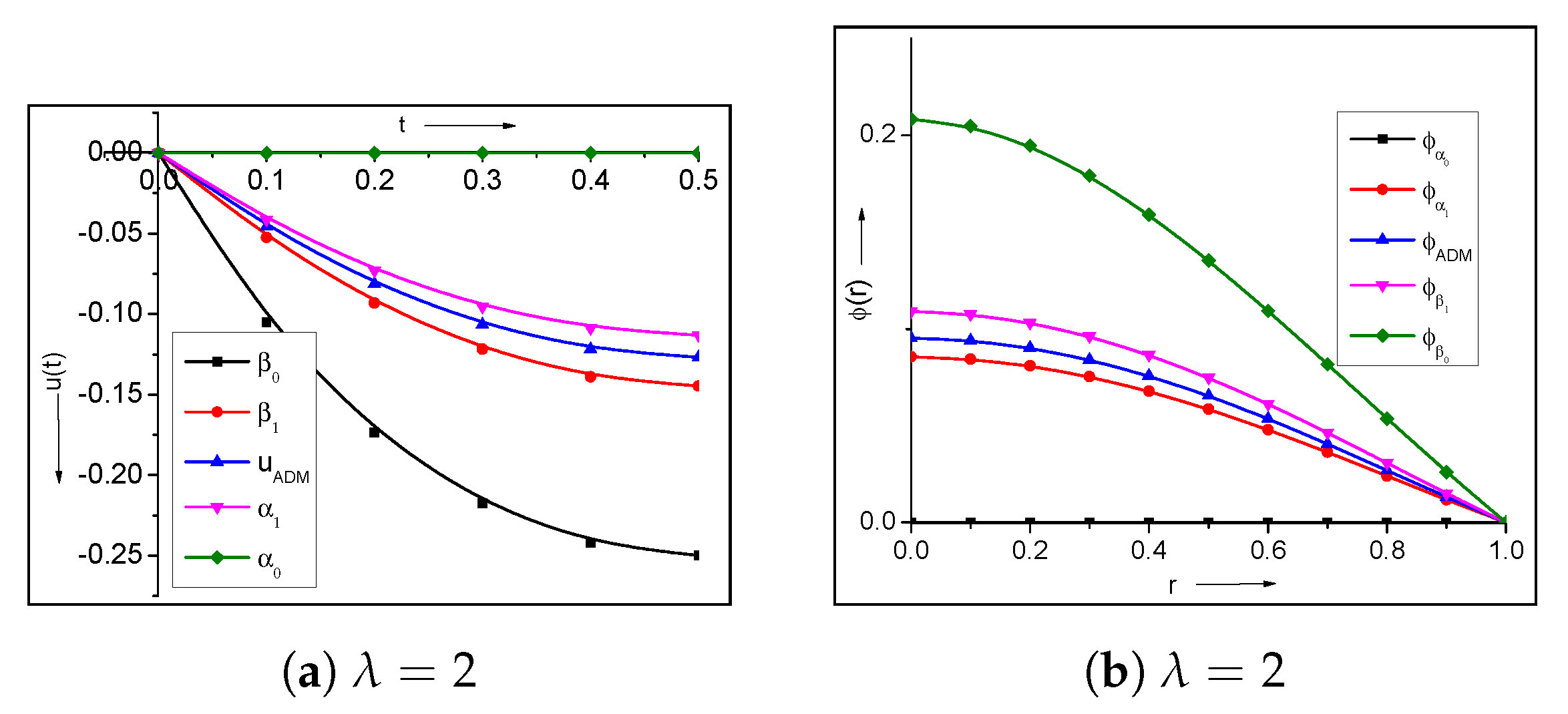 Mathematics 09 00774 g002