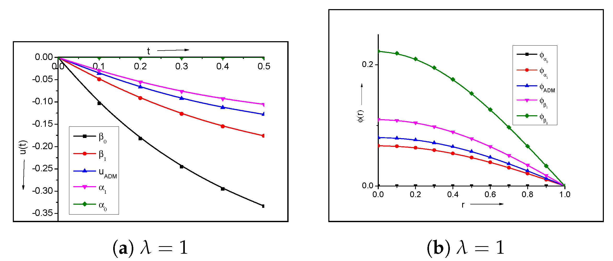 Mathematics 09 00774 g003