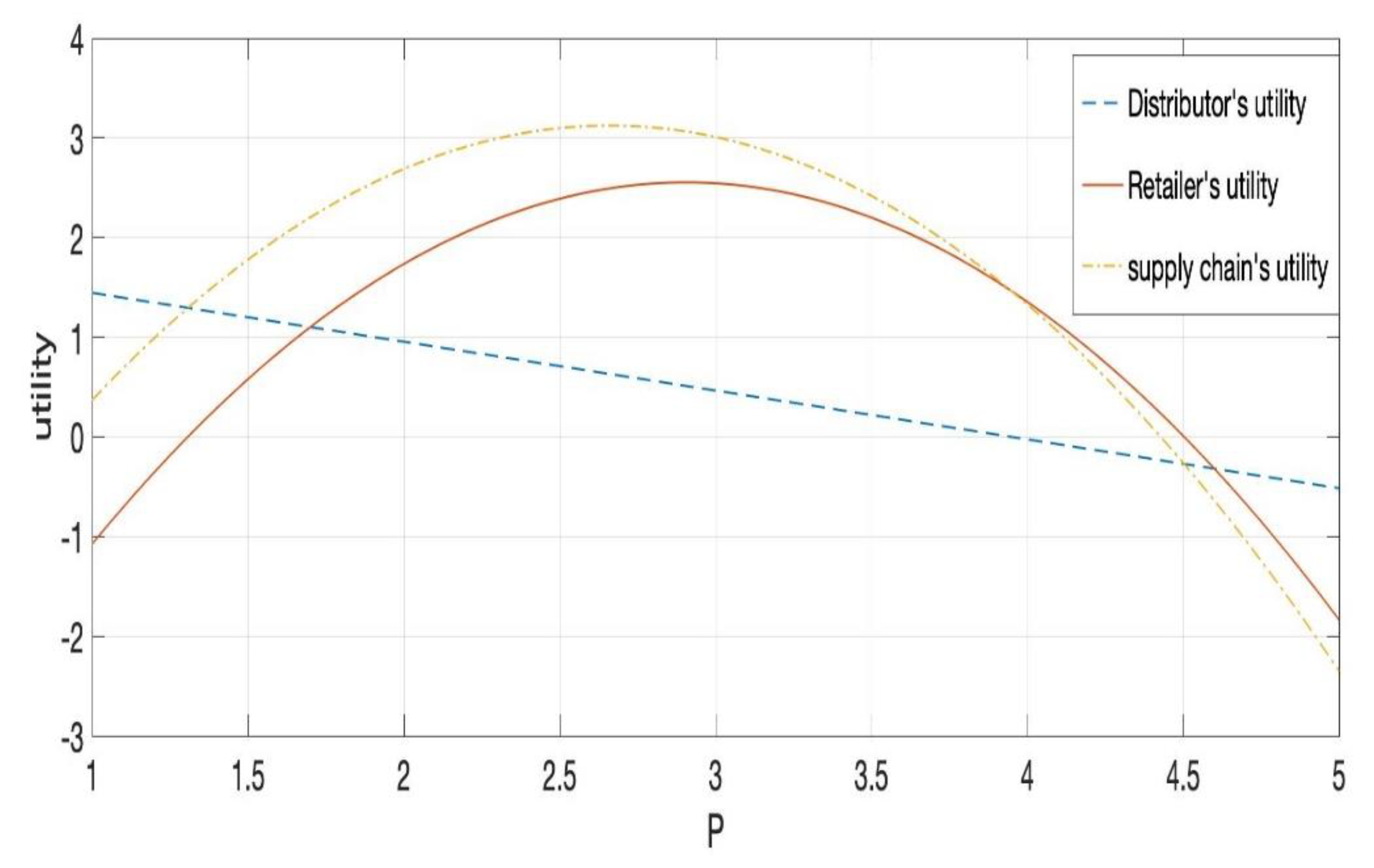 Mathematics 09 00778 g001