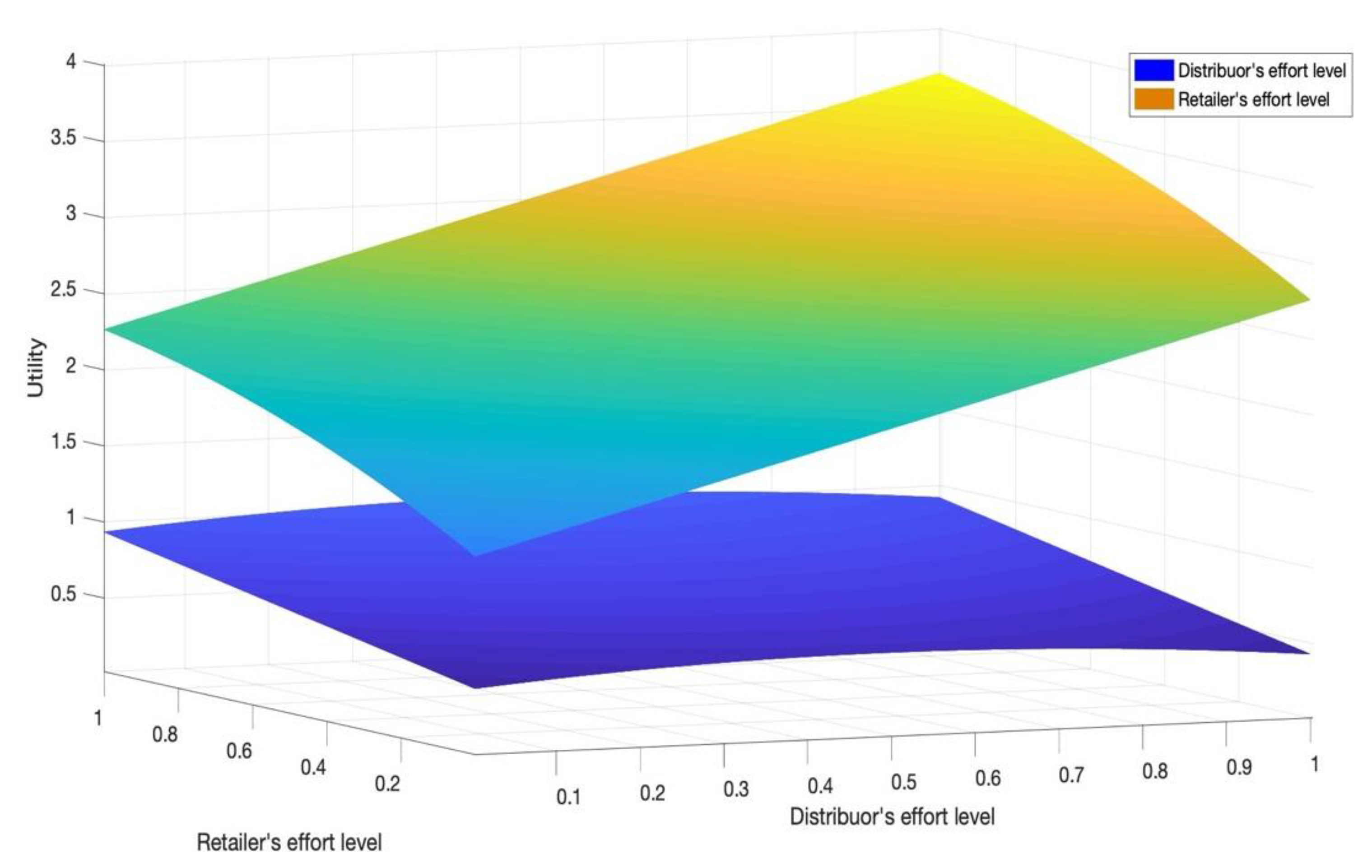 Mathematics 09 00778 g002