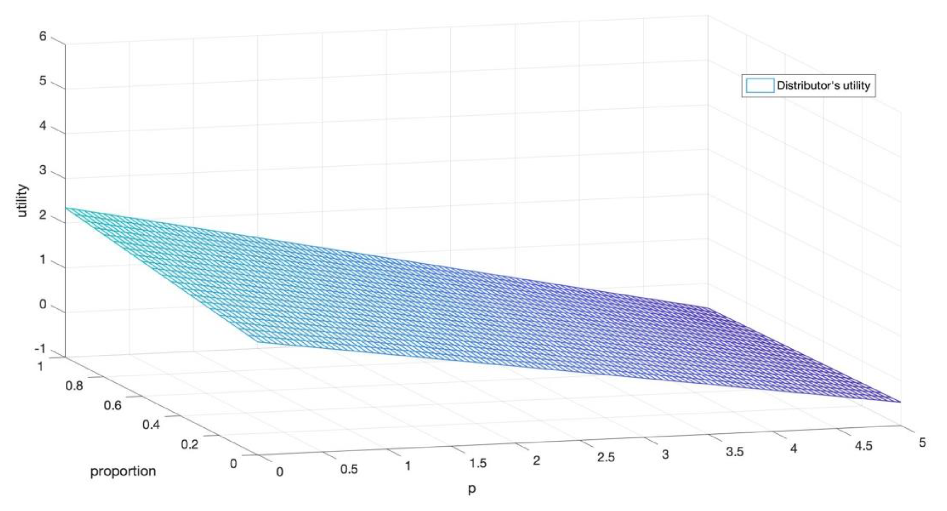 Mathematics 09 00778 g003