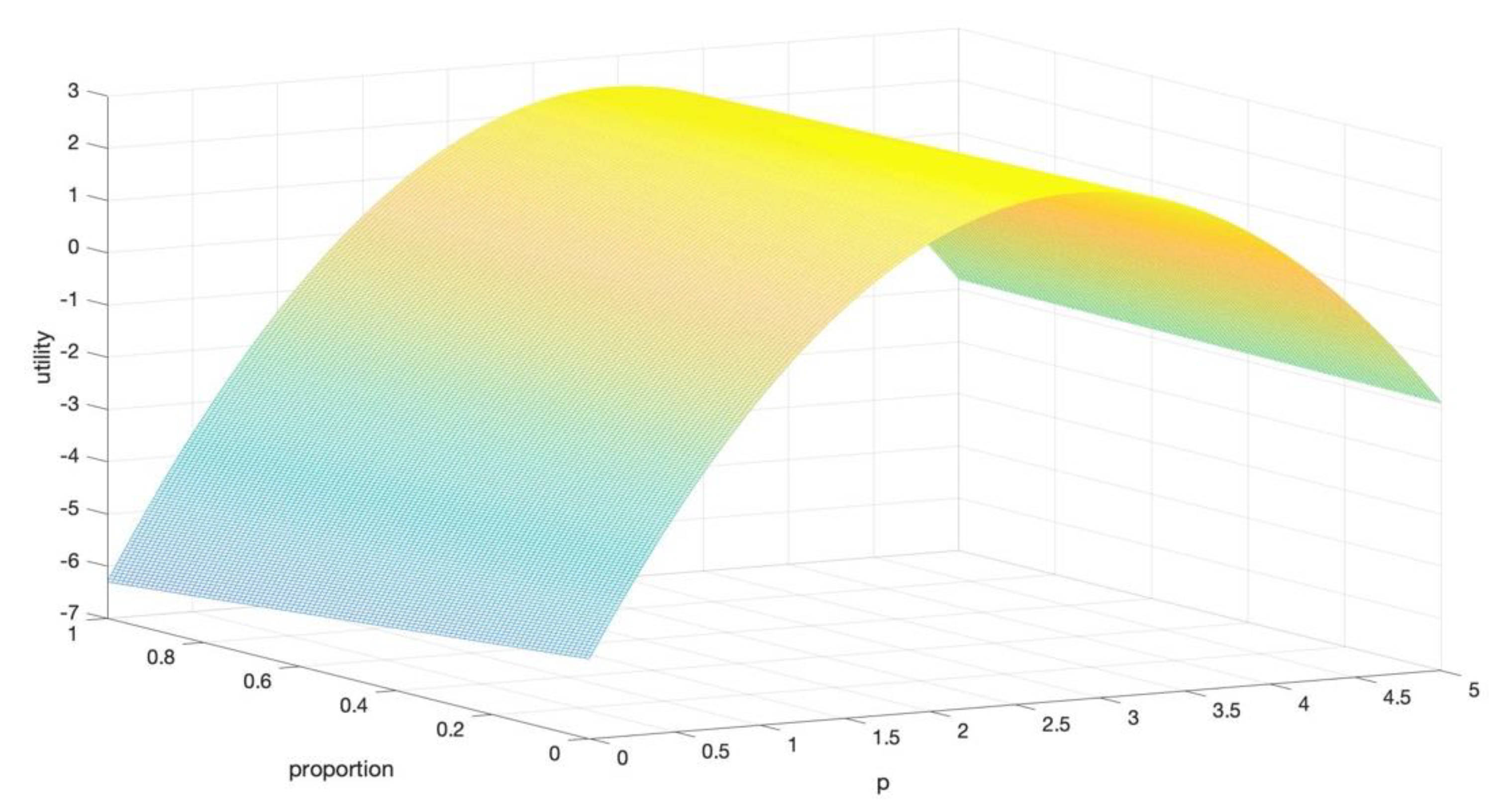 Mathematics 09 00778 g004