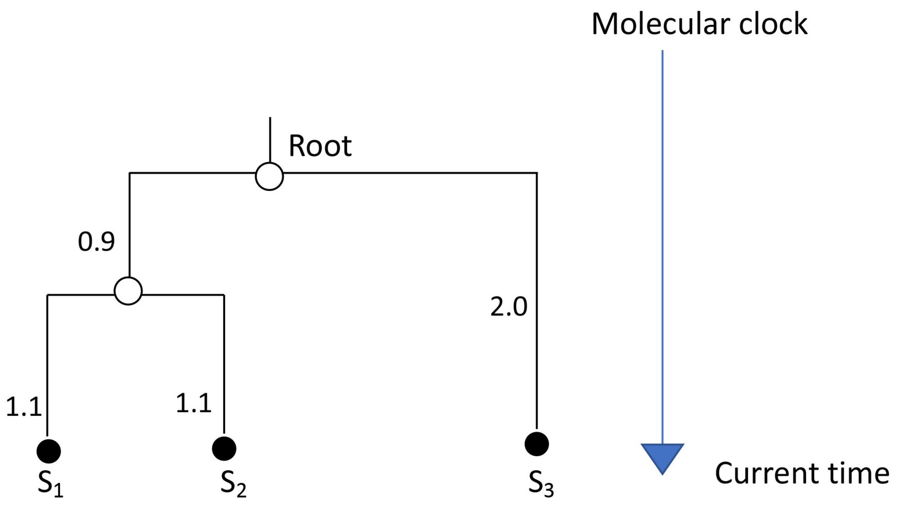 Mathematics 09 00779 g001