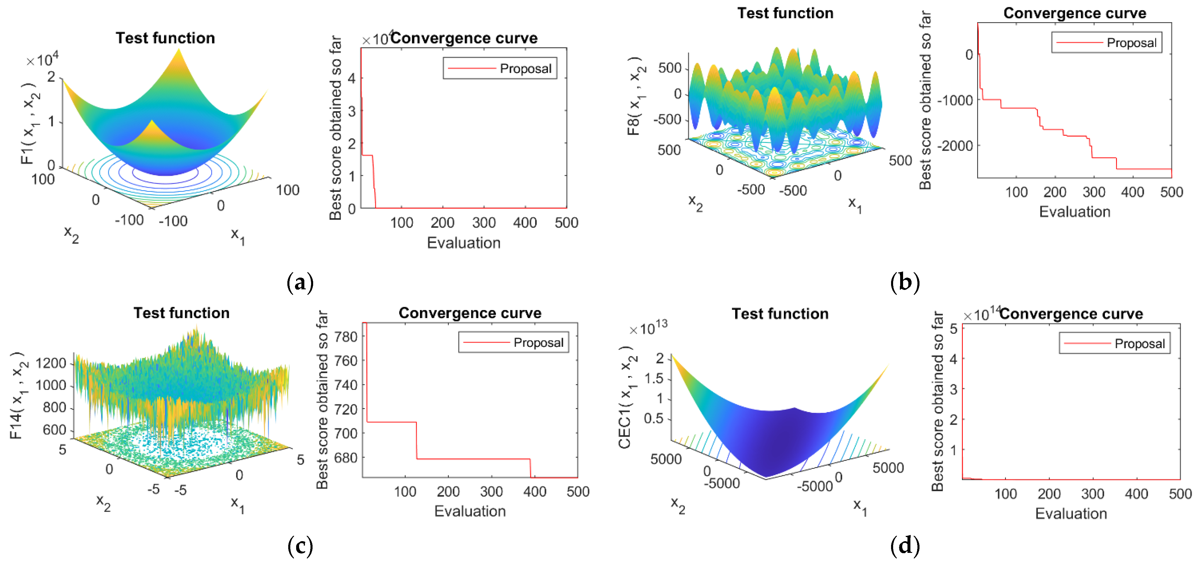 Mathematics 09 00781 g006