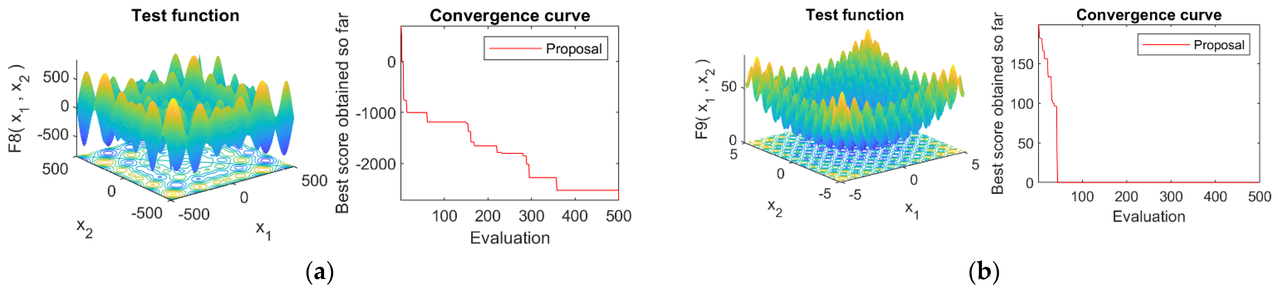 Mathematics 09 00781 g0a2a
