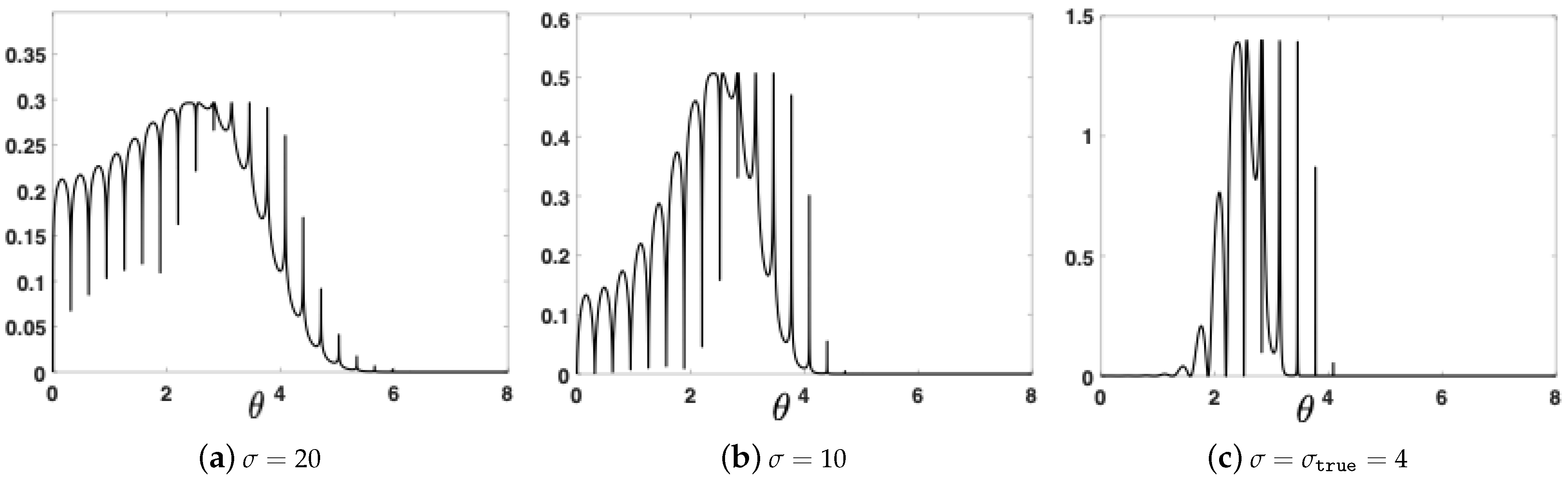 Mathematics 09 00784 g001 Mathematics 09 00784 g001