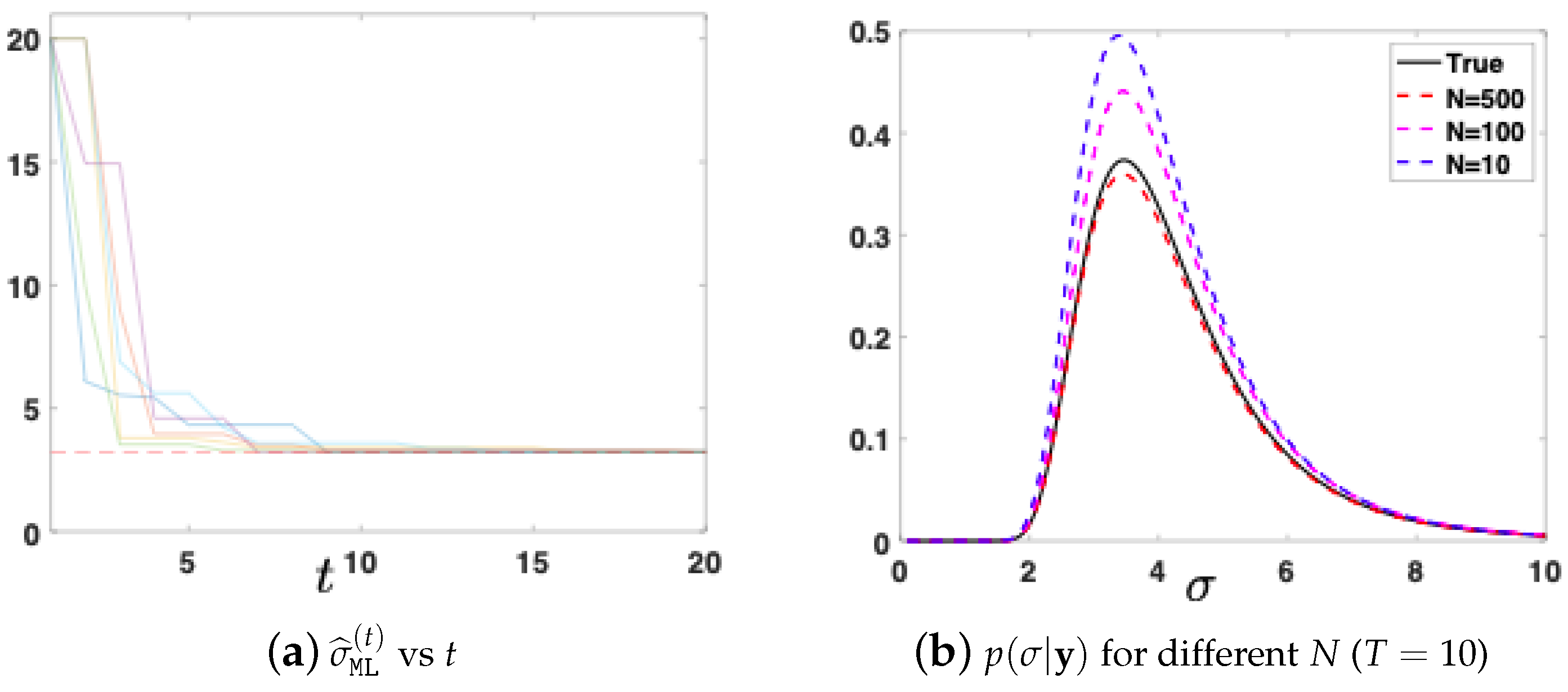 Mathematics 09 00784 g003 Mathematics 09 00784 g003