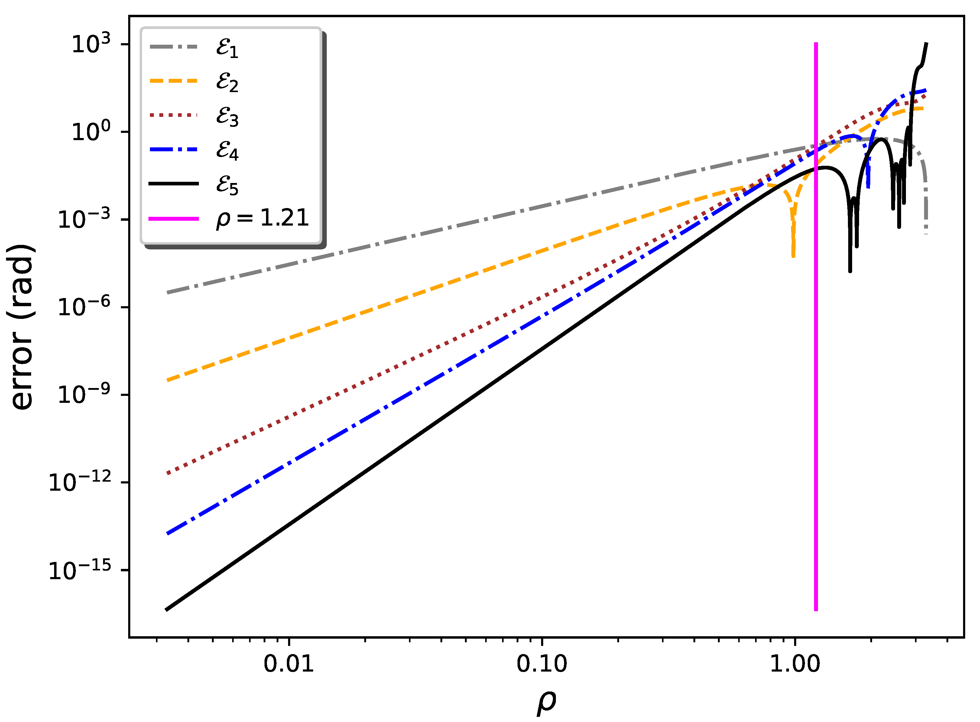 Mathematics 09 00785 g001