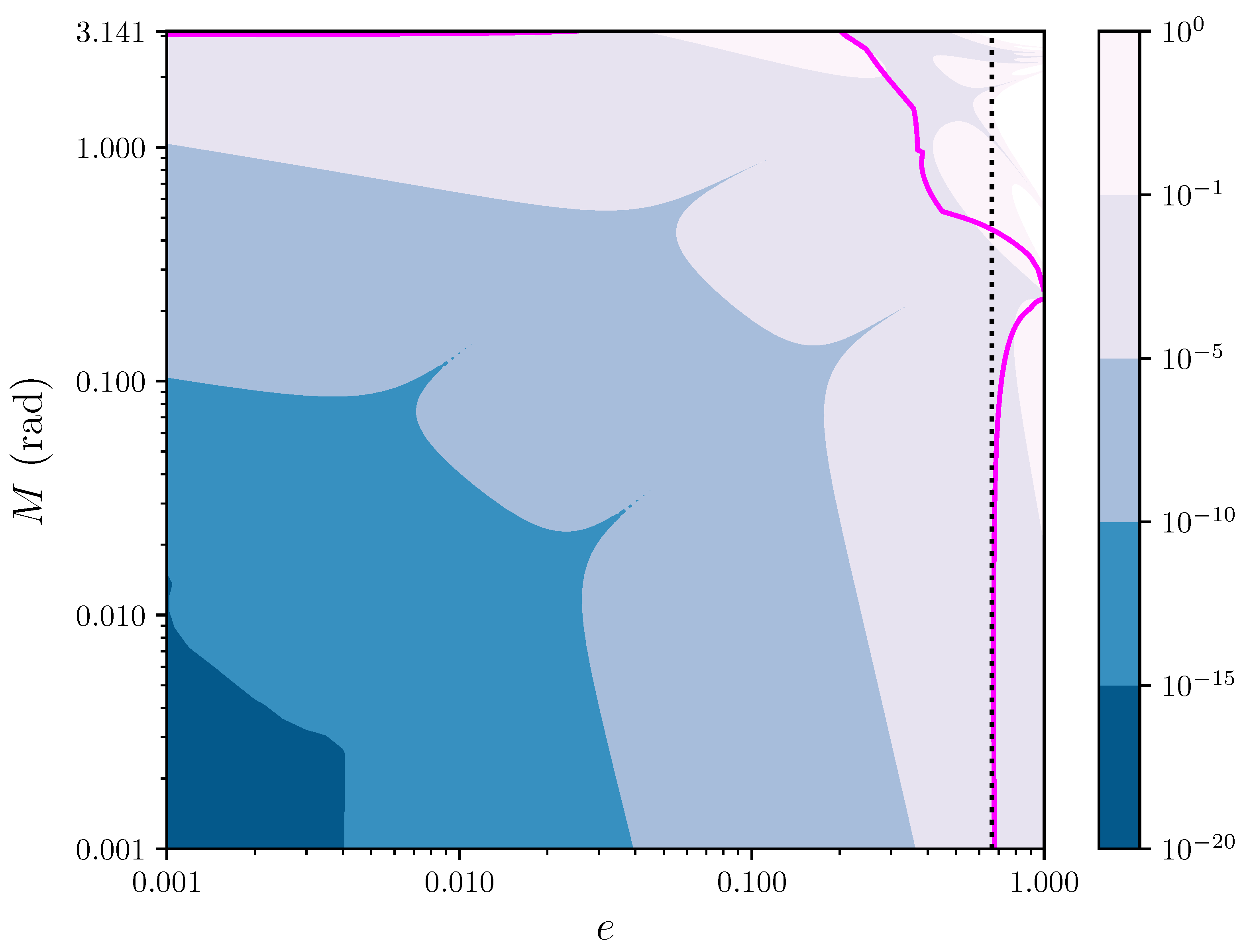 Mathematics 09 00785 g002
