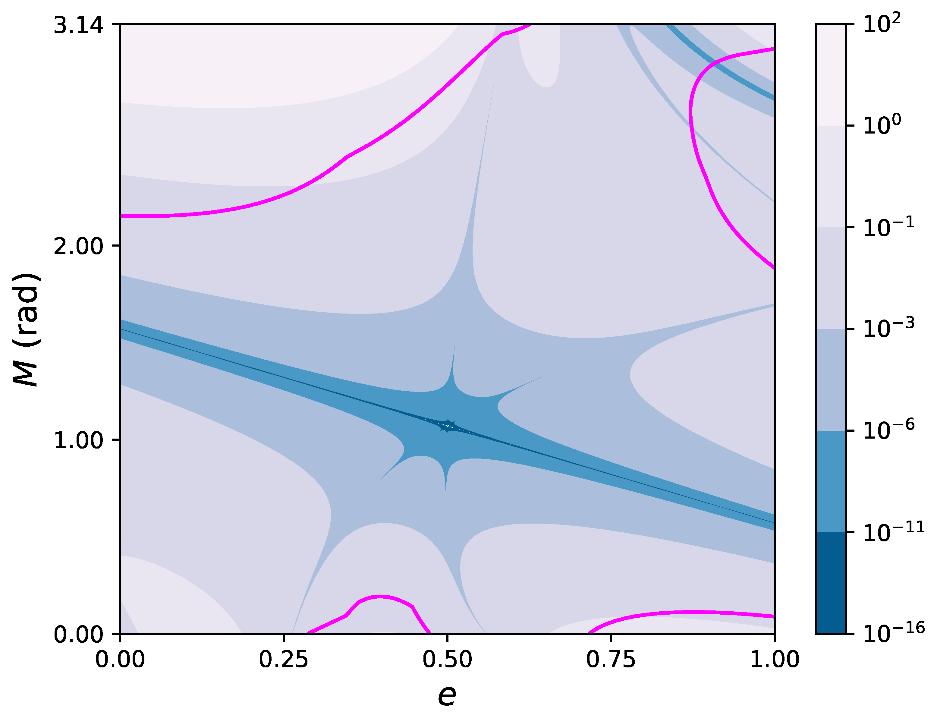 Mathematics 09 00785 g003