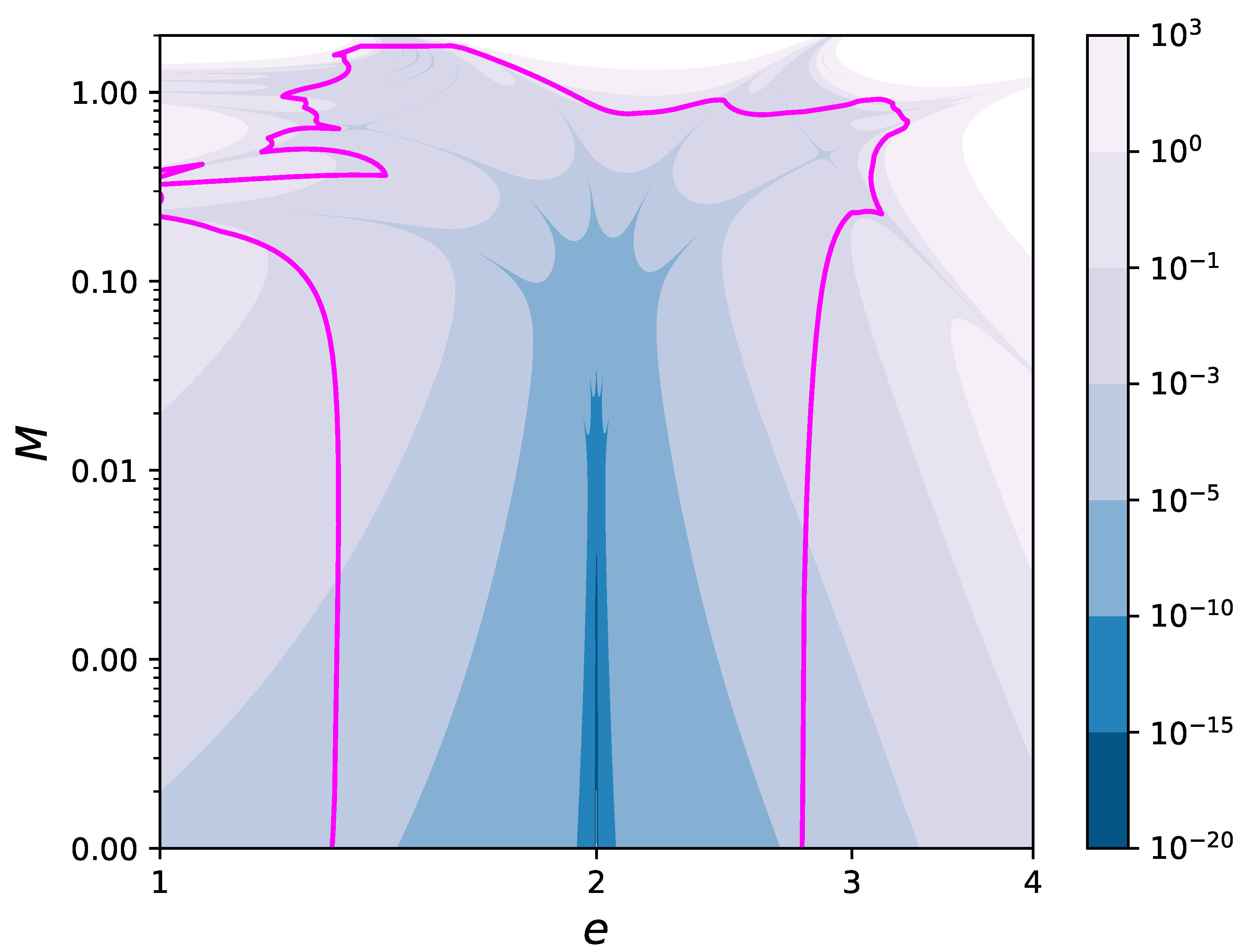 Mathematics 09 00785 g004