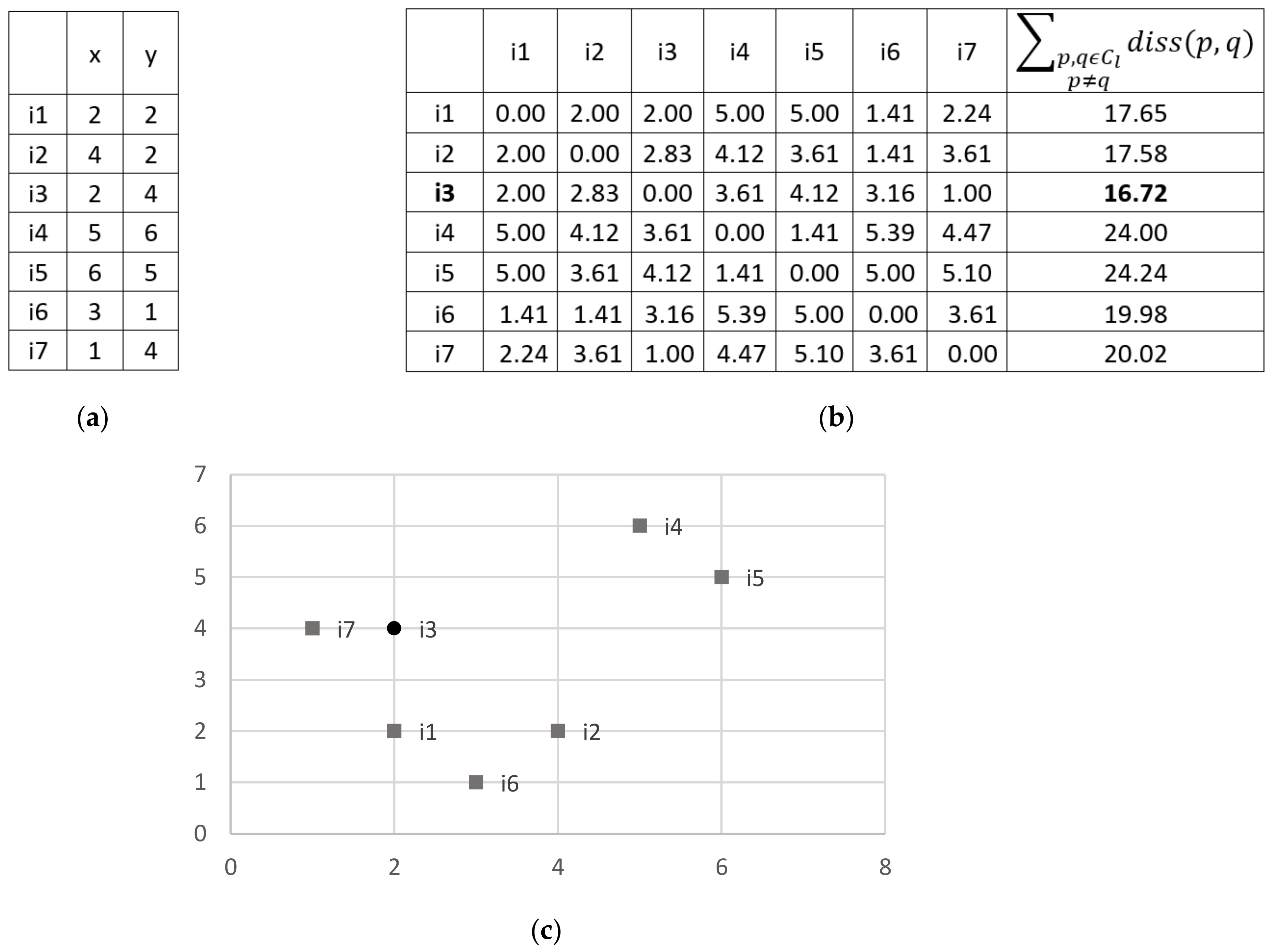 Mathematics 09 00786 g001