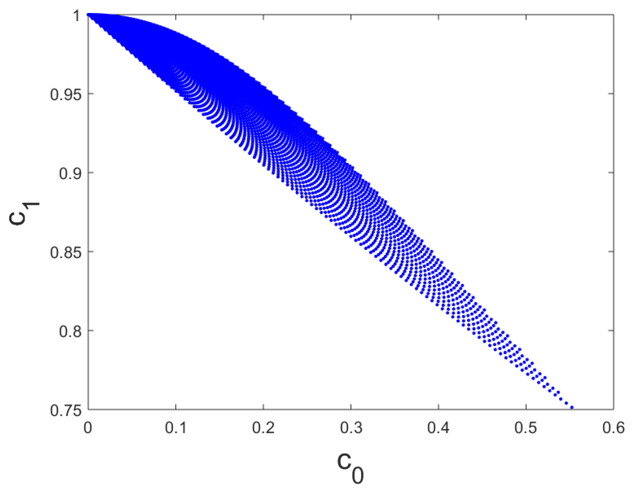 Mathematics 09 00794 g004