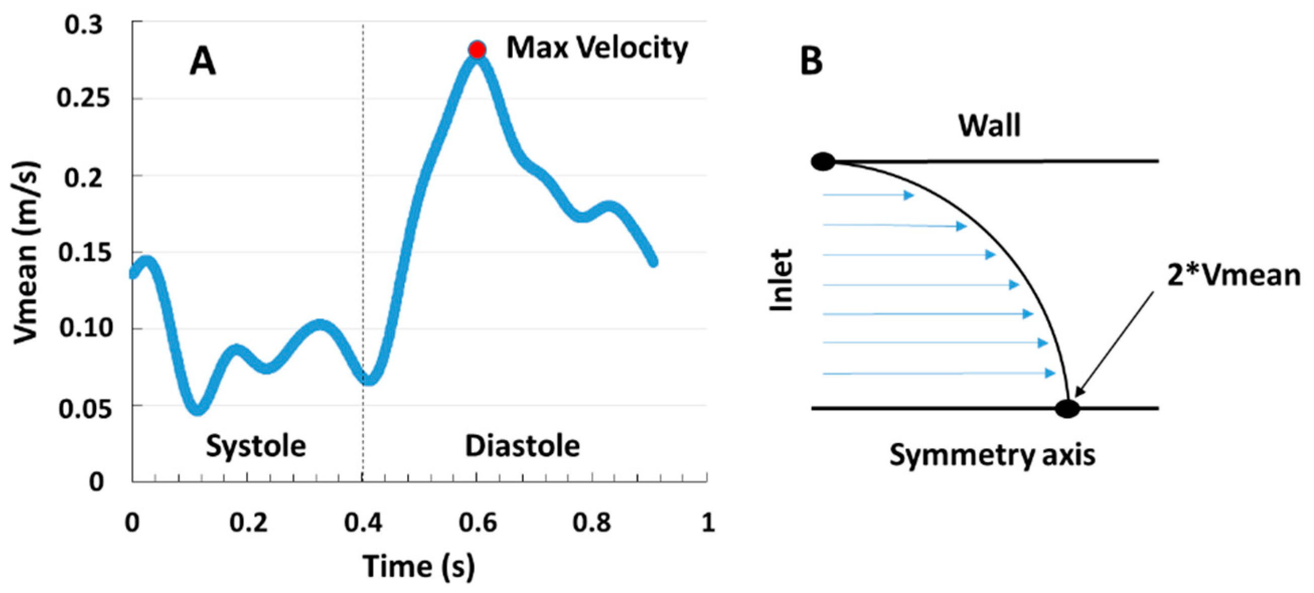 Mathematics 09 00795 g002