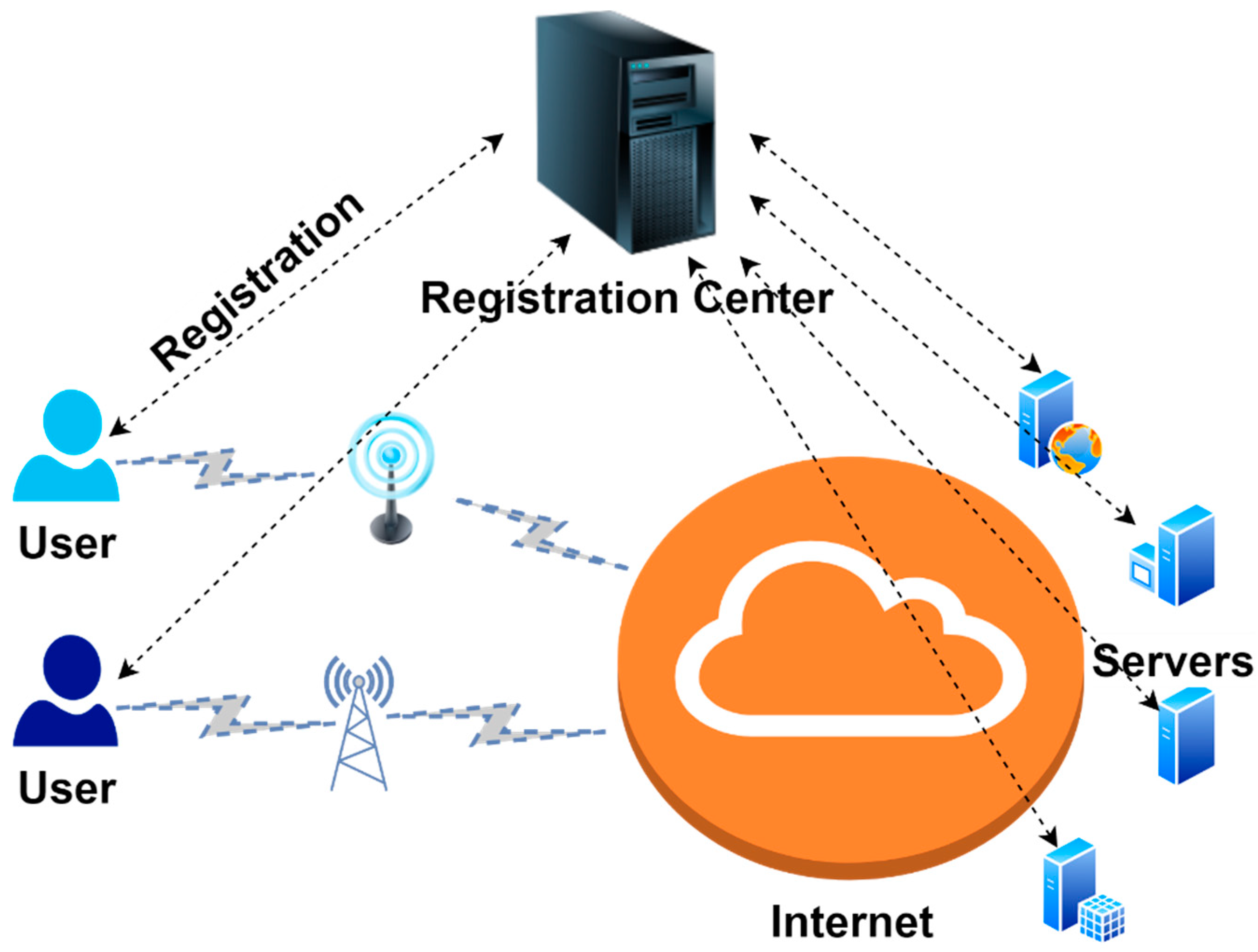 Mathematics 09 00798 g001