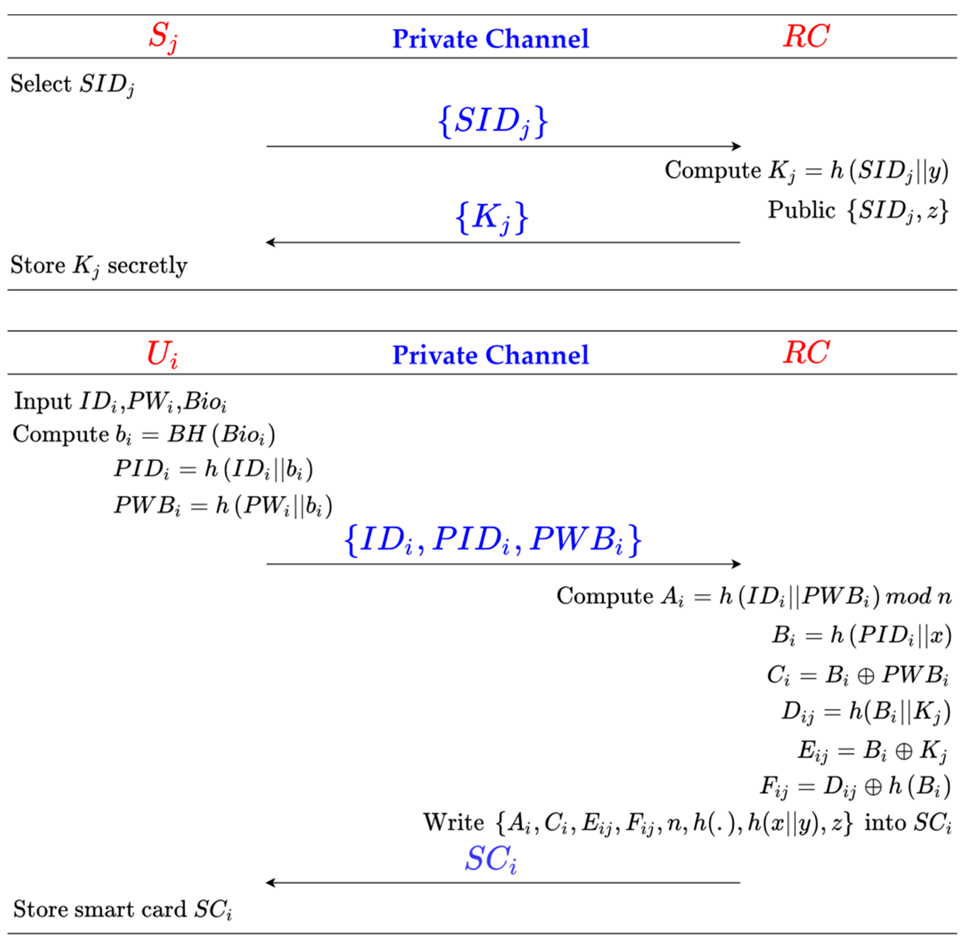 Mathematics 09 00798 g004