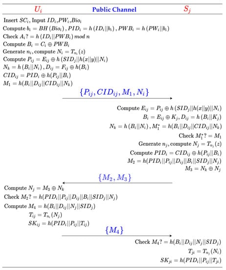 Mathematics Free Full Text An Extended Chaotic Map Based Authentication And Key Agreement Scheme For Multi Server Environment Html