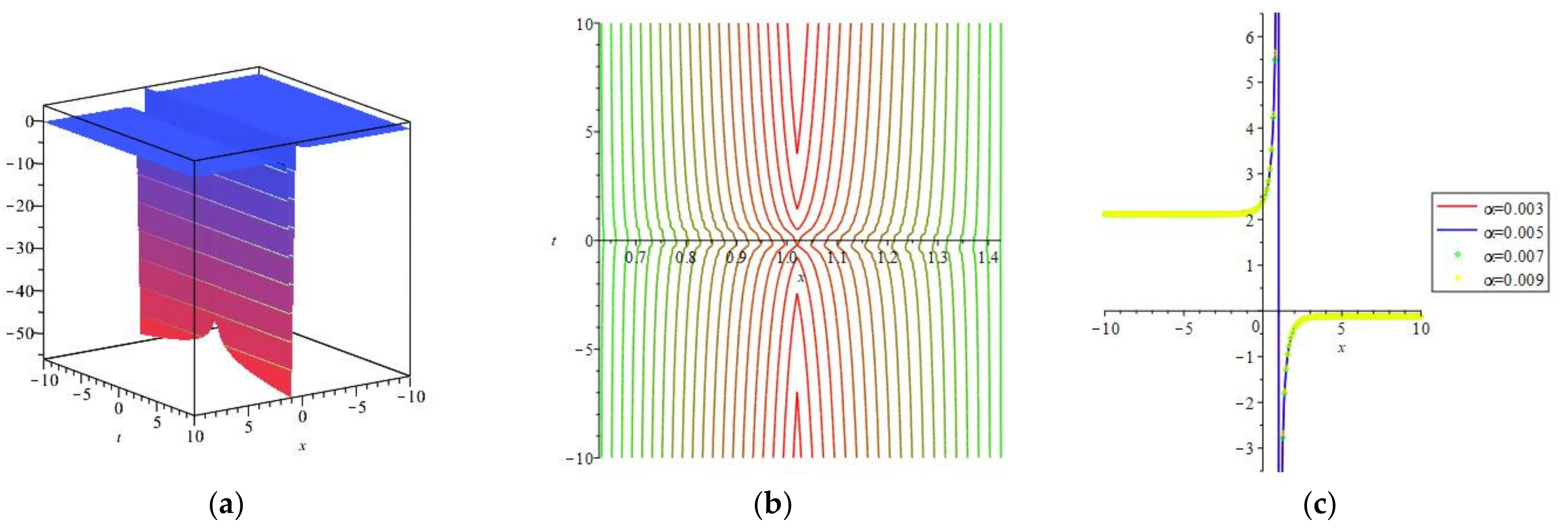 Mathematics 09 00801 g001 Mathematics 09 00801 g001