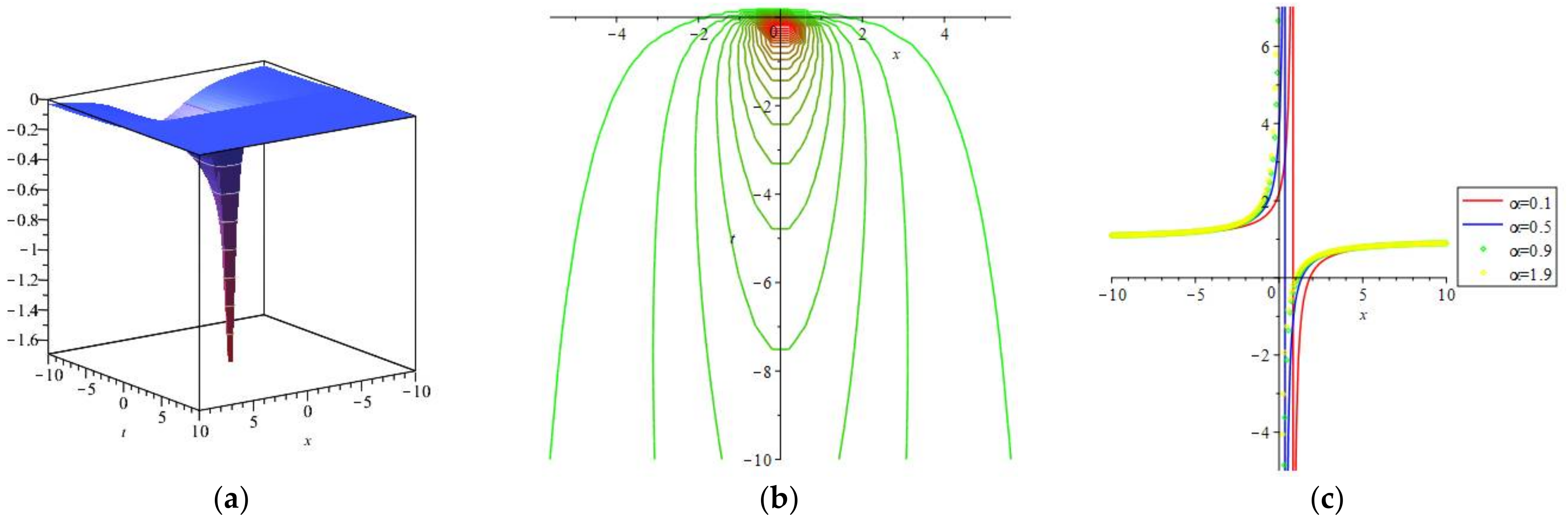 Mathematics 09 00801 g005 Mathematics 09 00801 g005