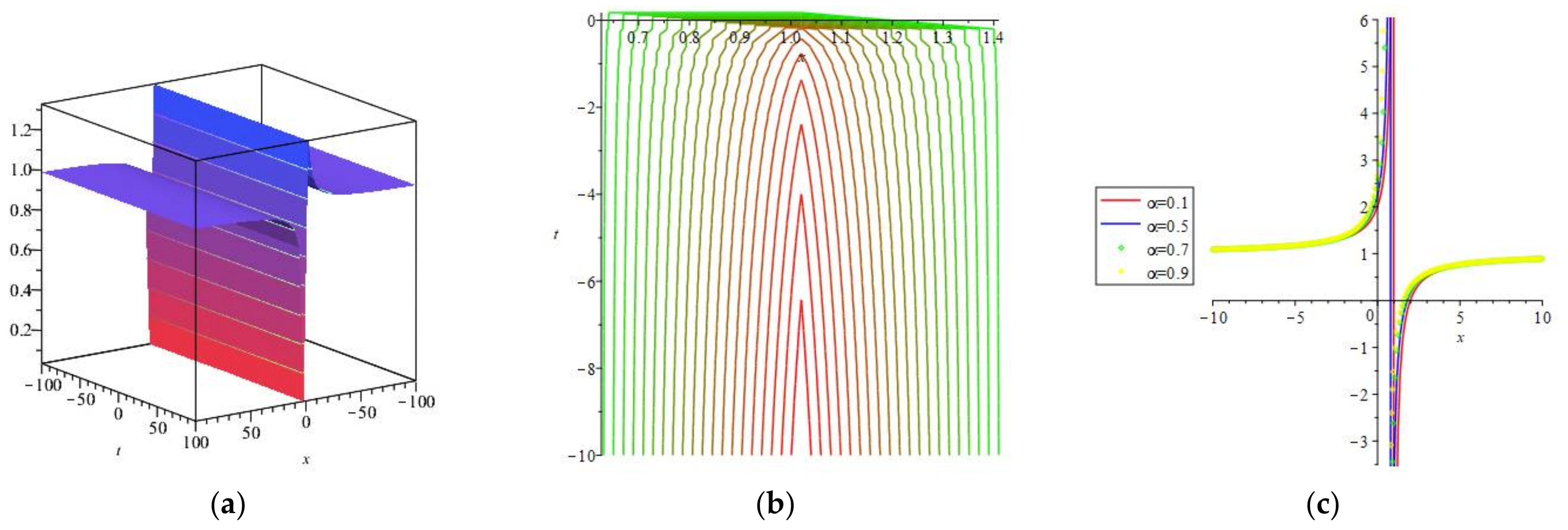 Mathematics 09 00801 g006 Mathematics 09 00801 g006