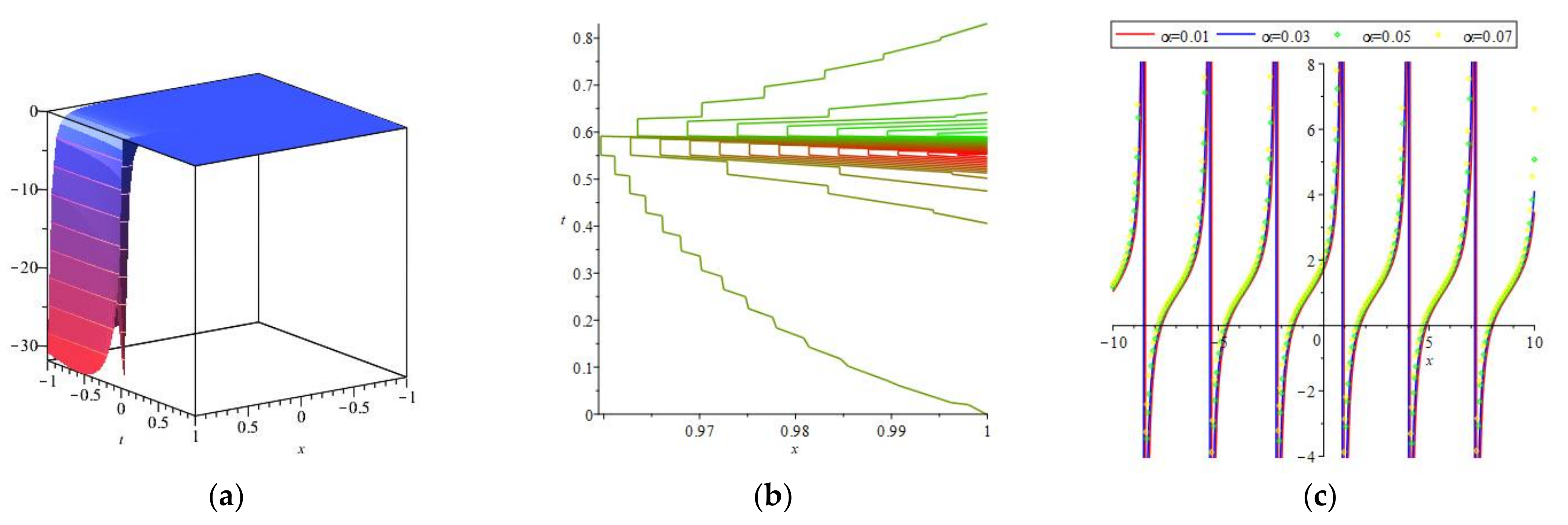 Mathematics 09 00801 g007 Mathematics 09 00801 g007