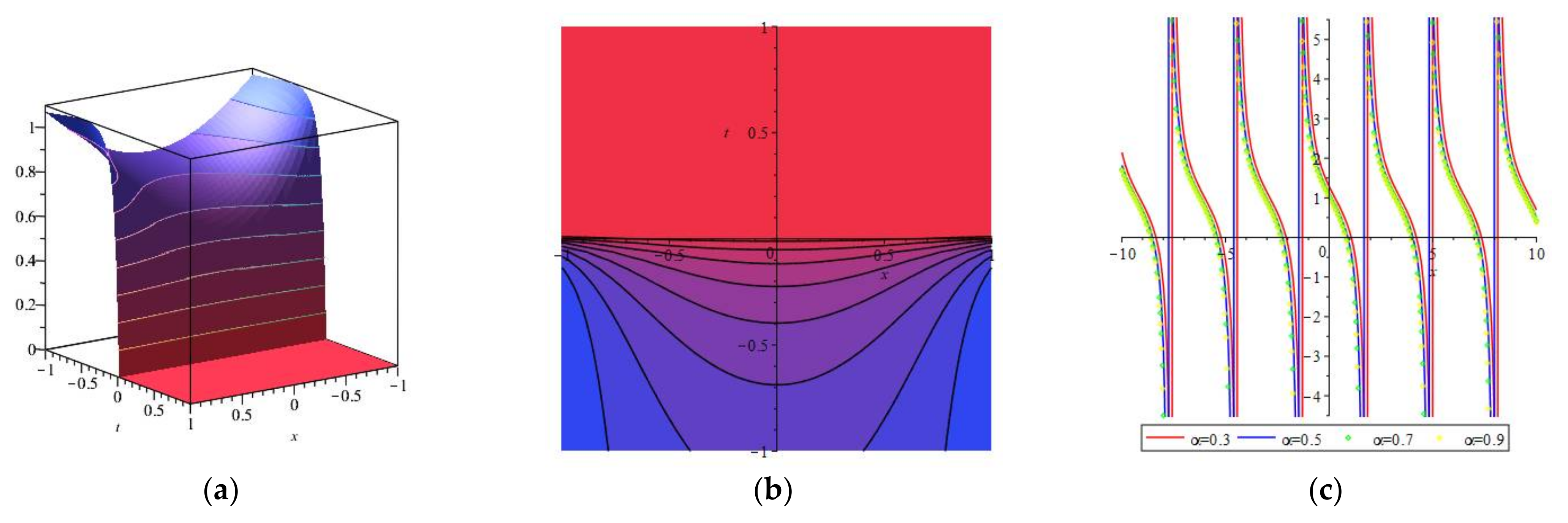 Mathematics 09 00801 g008 Mathematics 09 00801 g008