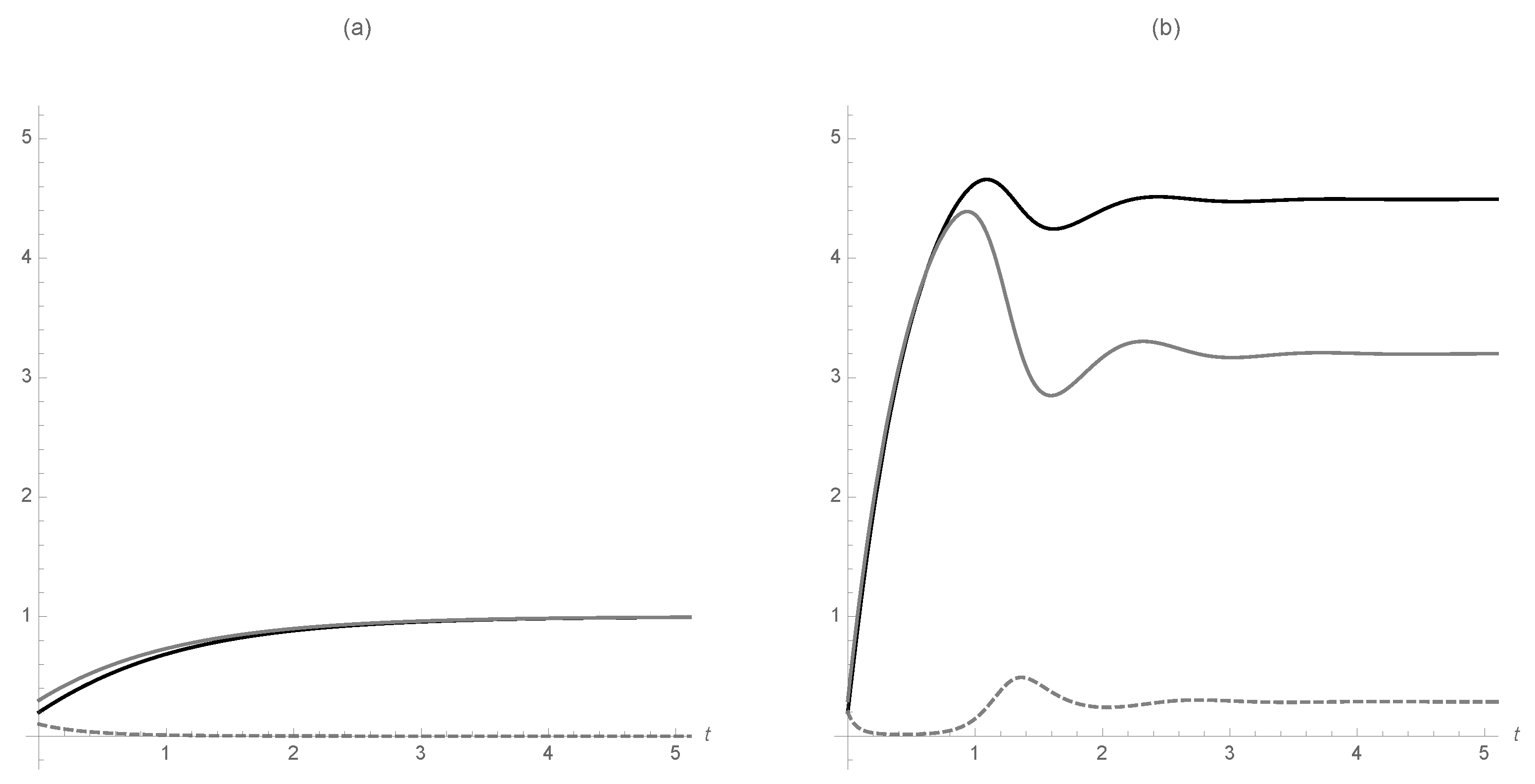 Mathematics 09 00808 g002