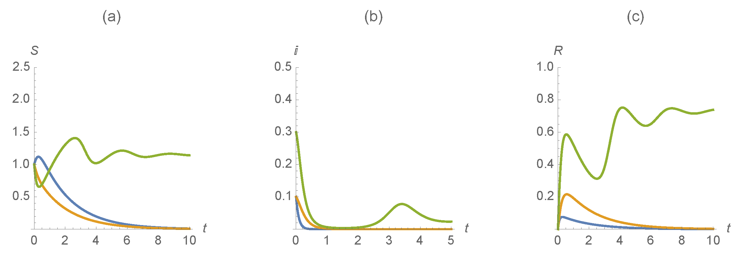 Mathematics 09 00808 g004