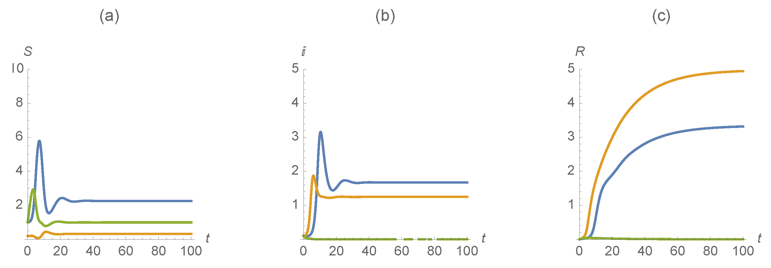 Mathematics 09 00808 g005