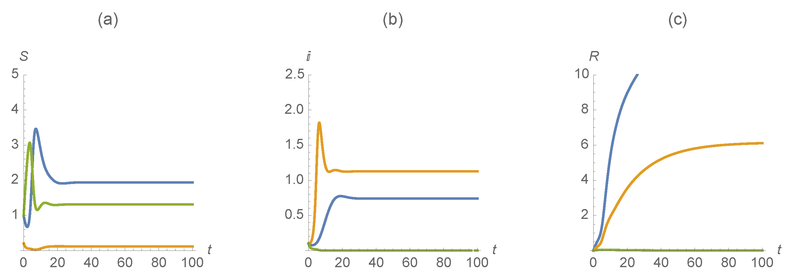 Mathematics 09 00808 g006