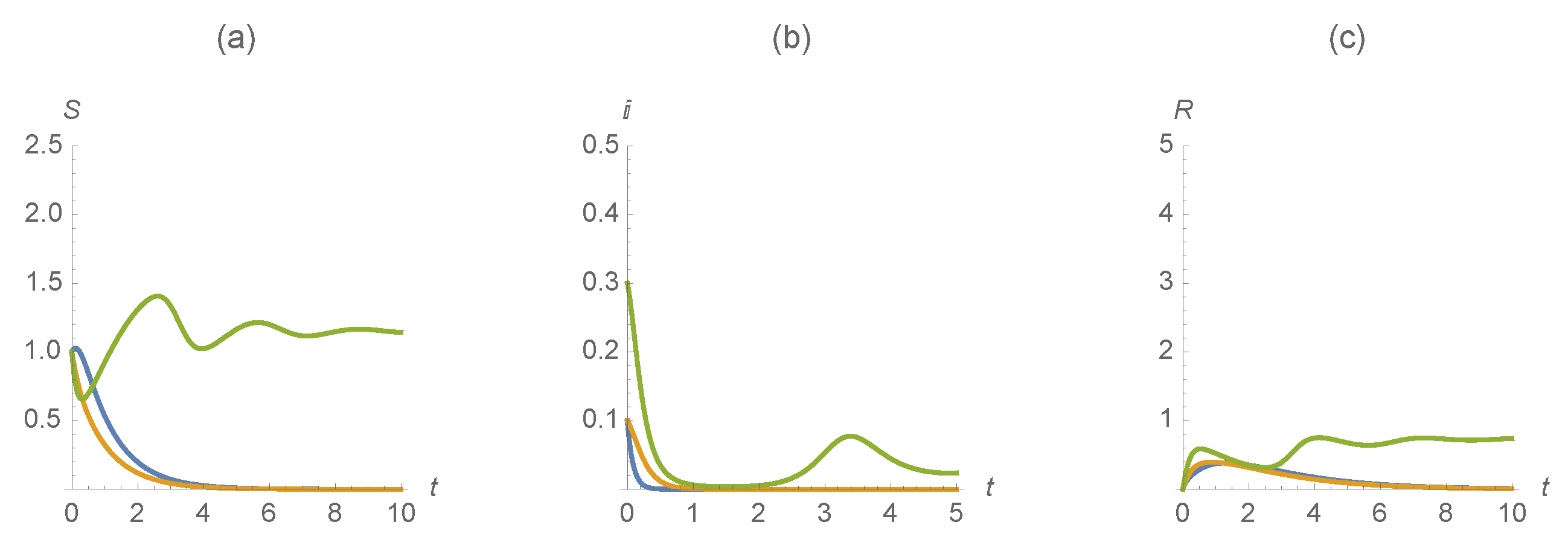 Mathematics 09 00808 g007