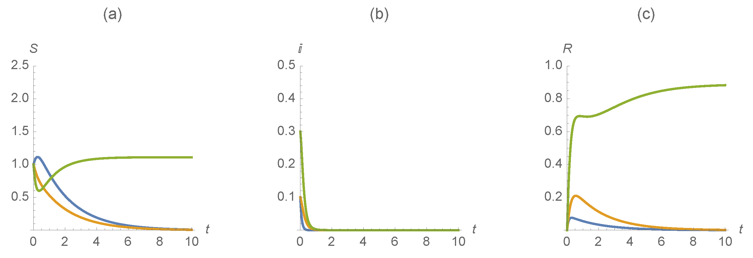 Mathematics 09 00808 g008