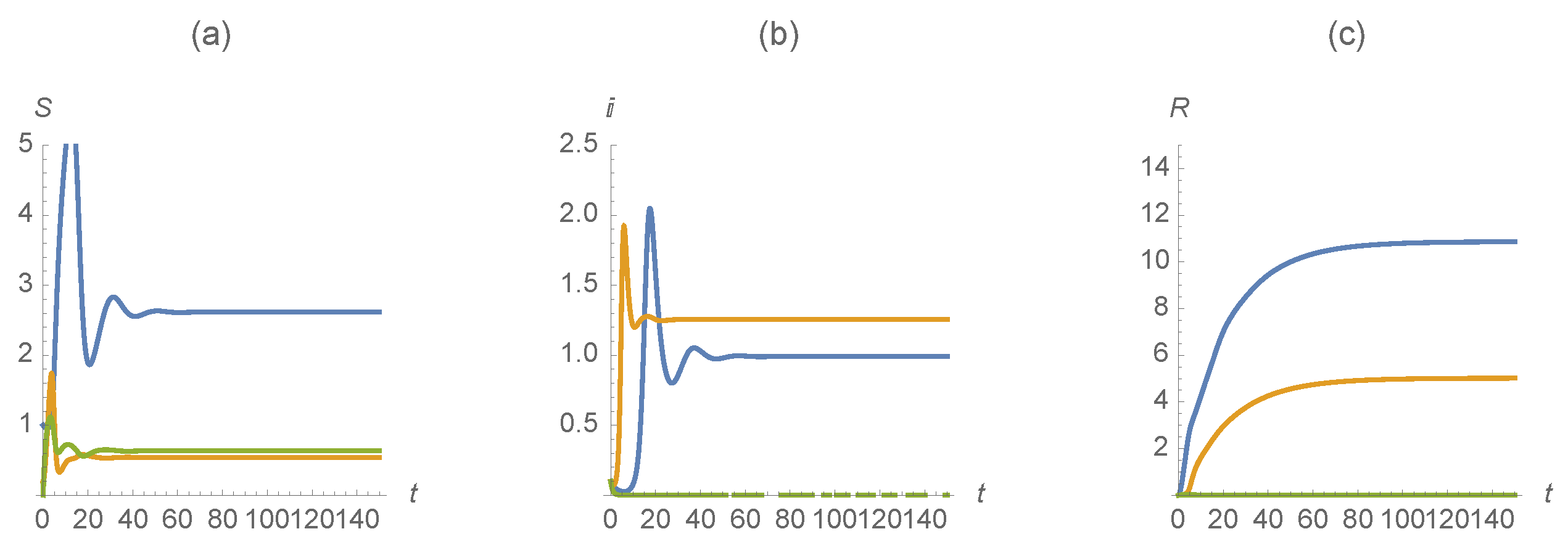 Mathematics 09 00808 g009