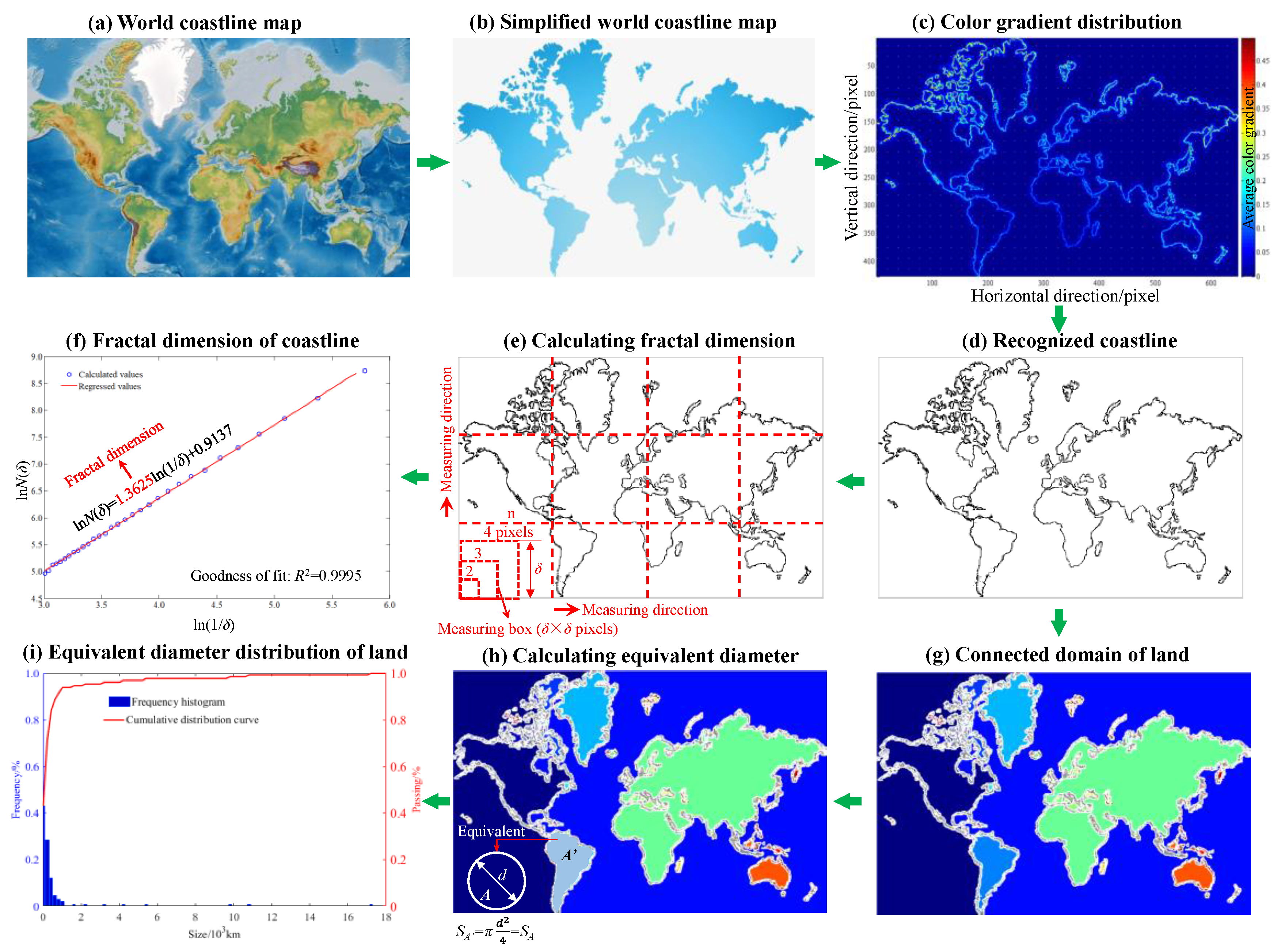 Mathematics 09 00815 g002