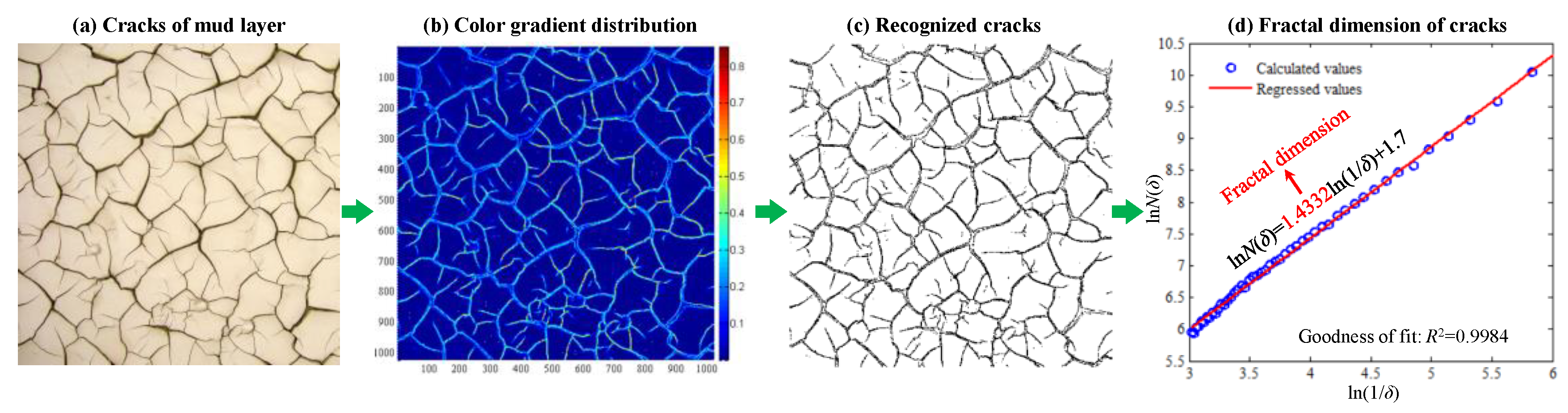 Mathematics 09 00815 g003