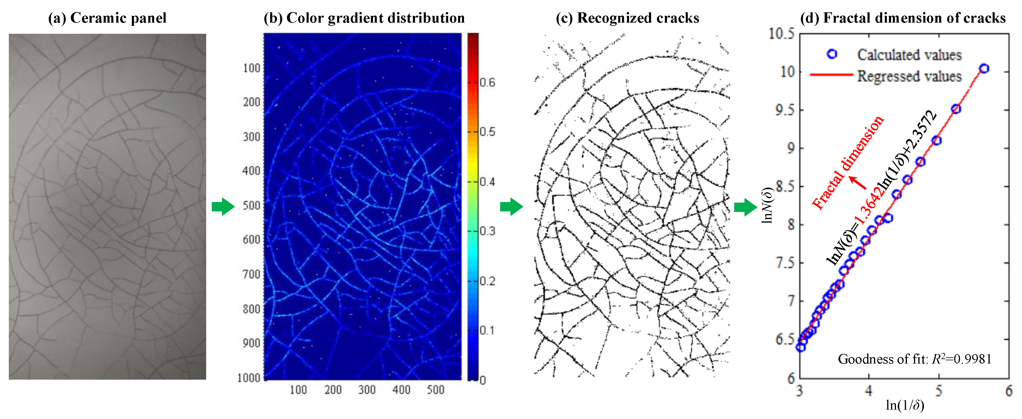 Mathematics 09 00815 g004