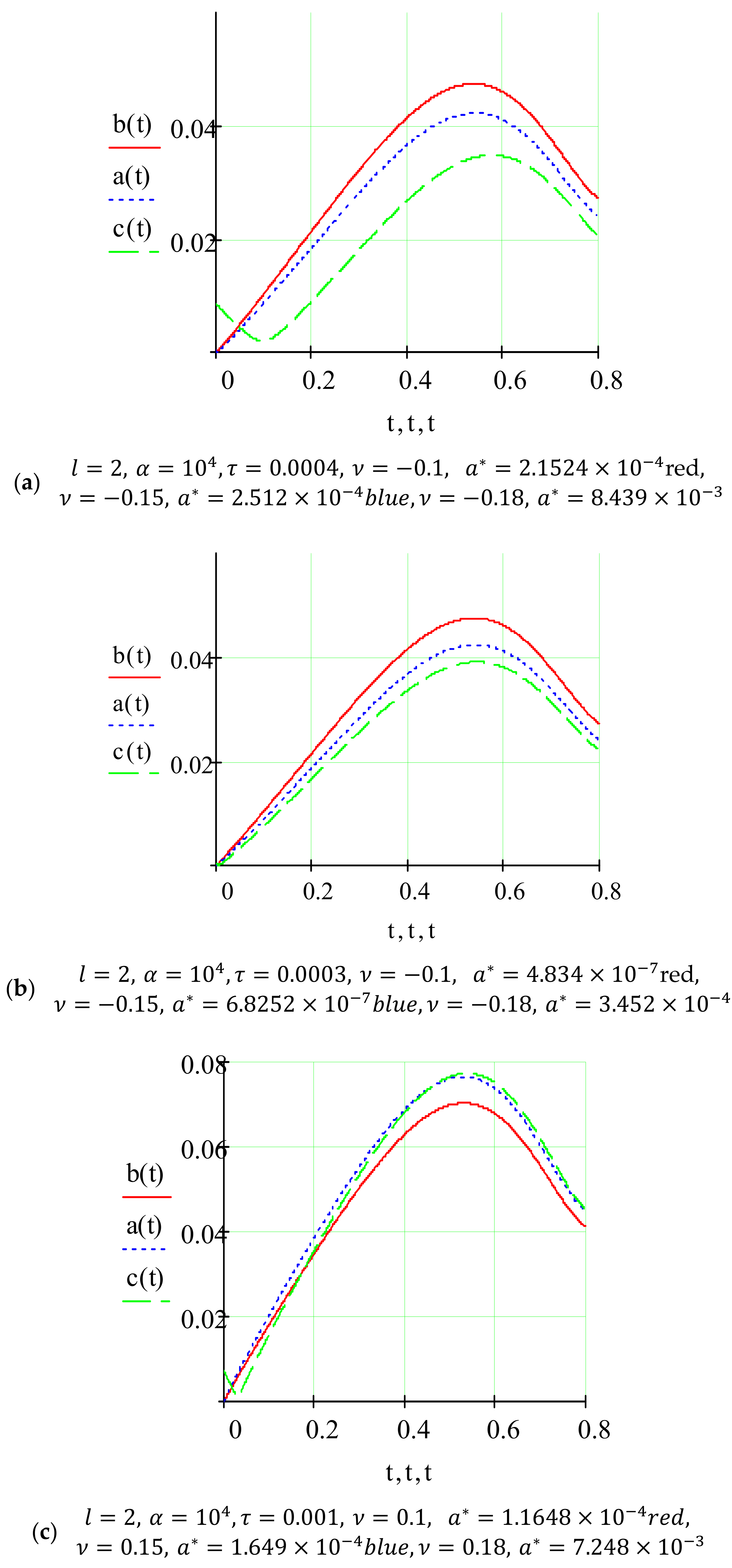 Mathematics 09 00819 g003a Mathematics 09 00819 g003a
