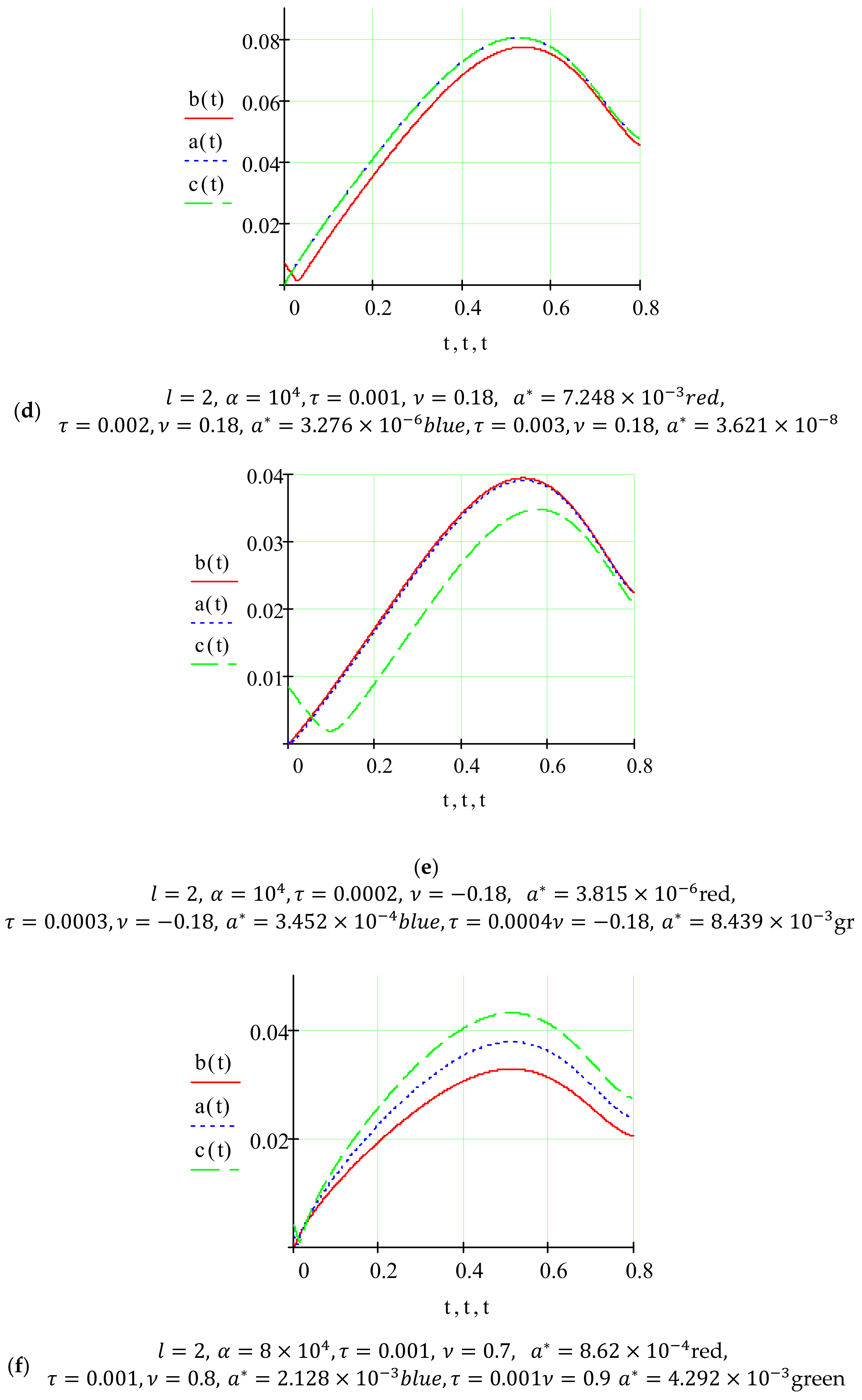 Mathematics 09 00819 g003b Mathematics 09 00819 g003b