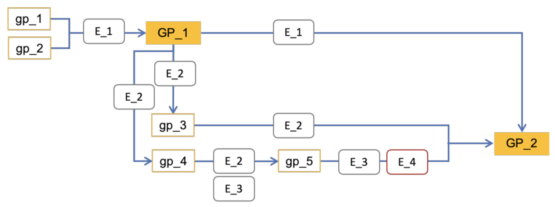 Mathematics 09 00821 g002
