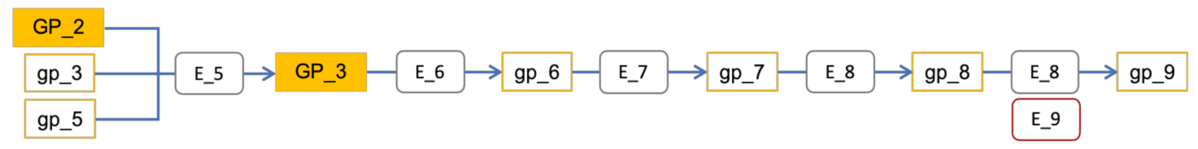 Mathematics 09 00821 g003